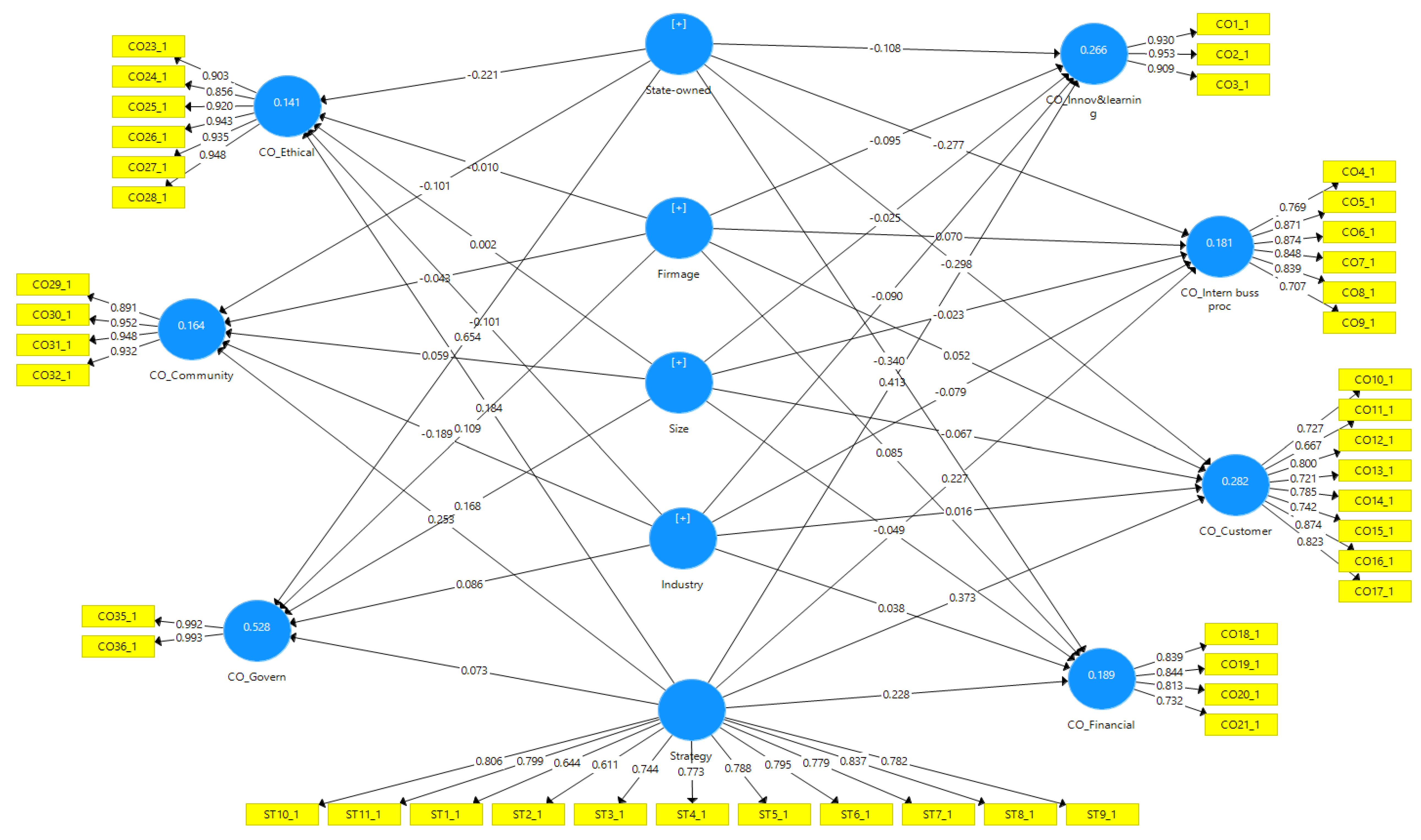 Sustainability 11 04436 g0a3
