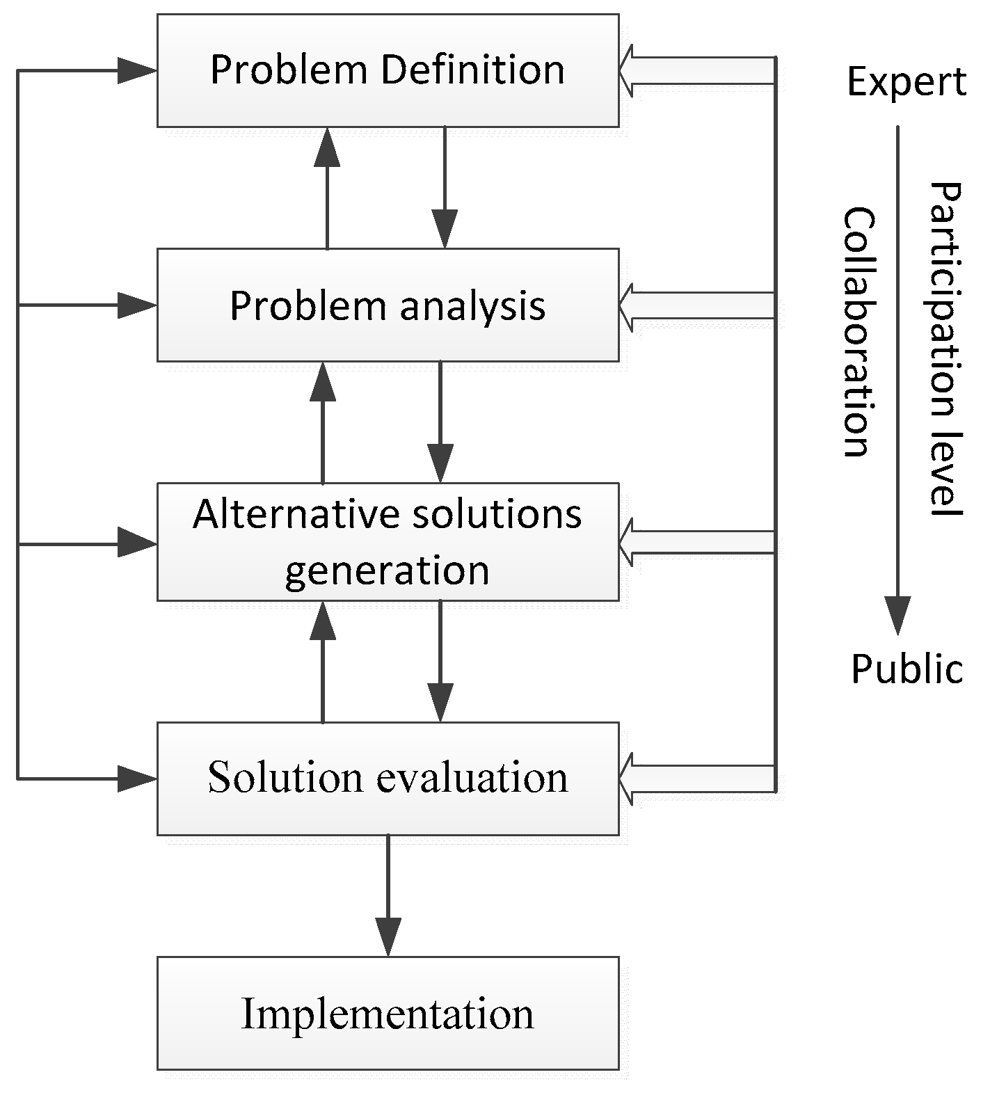 Sustainability 11 04437 g002