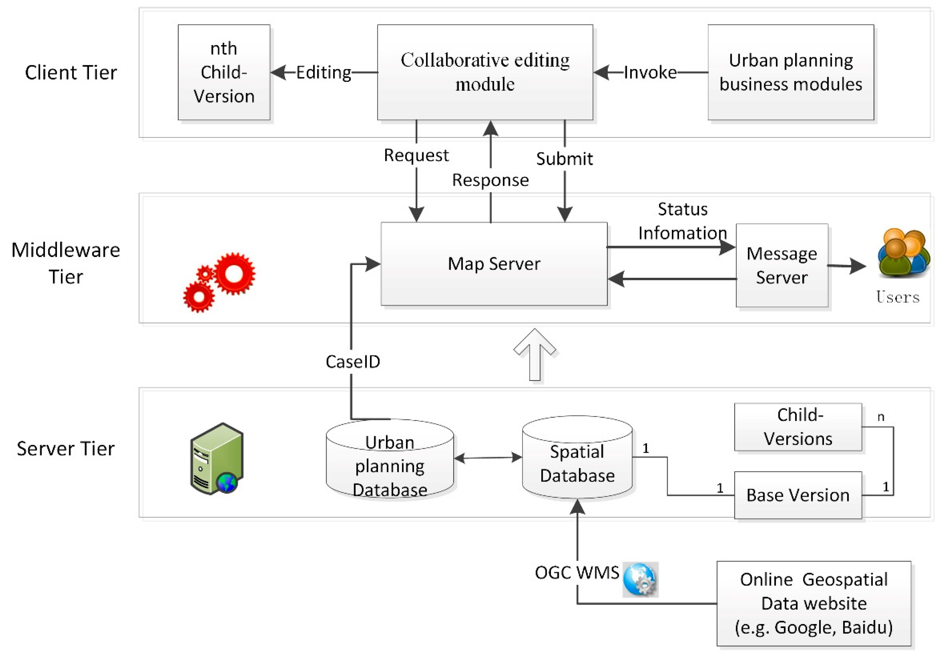 Sustainability 11 04437 g004