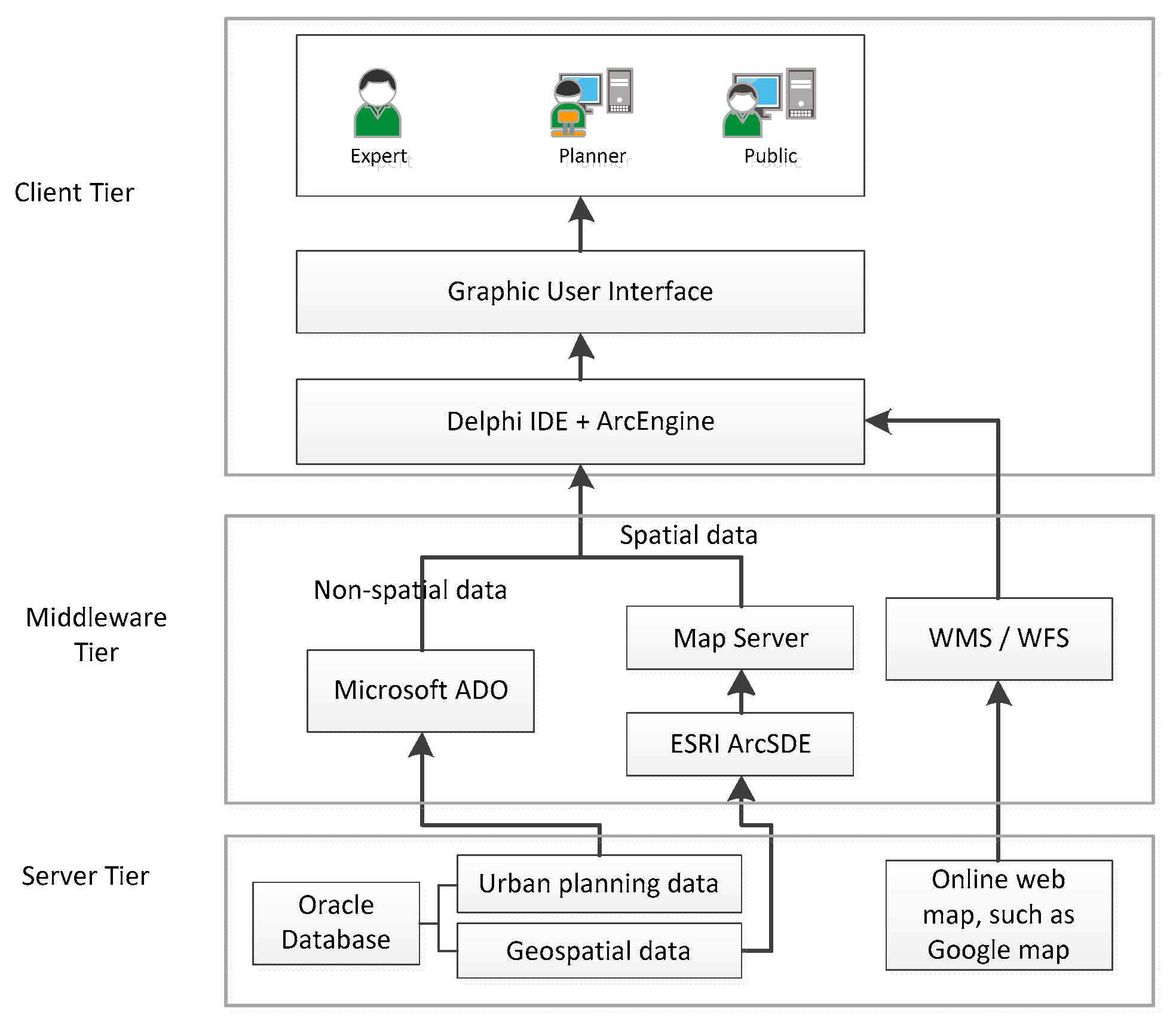 Sustainability 11 04437 g005