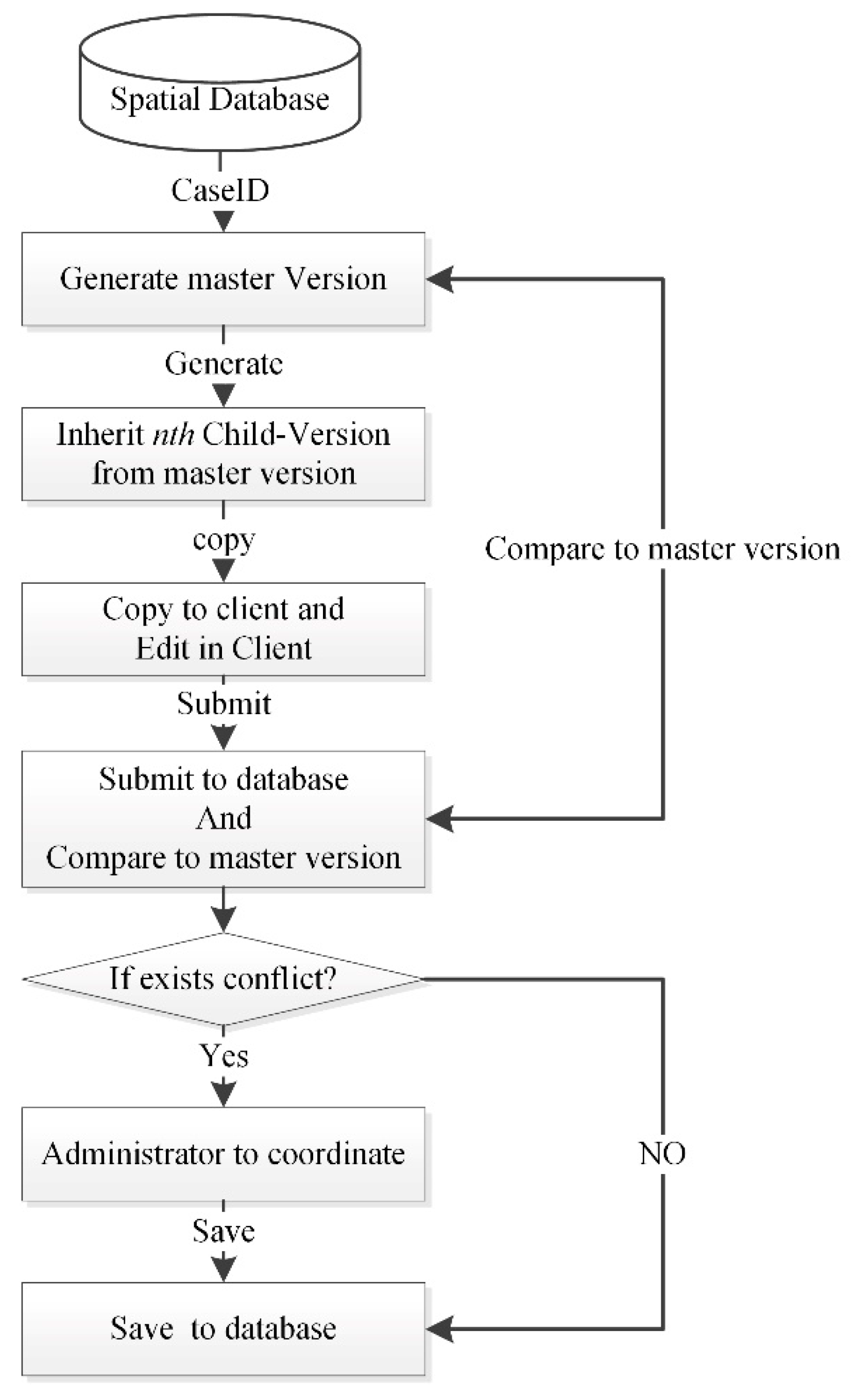 Sustainability 11 04437 g009