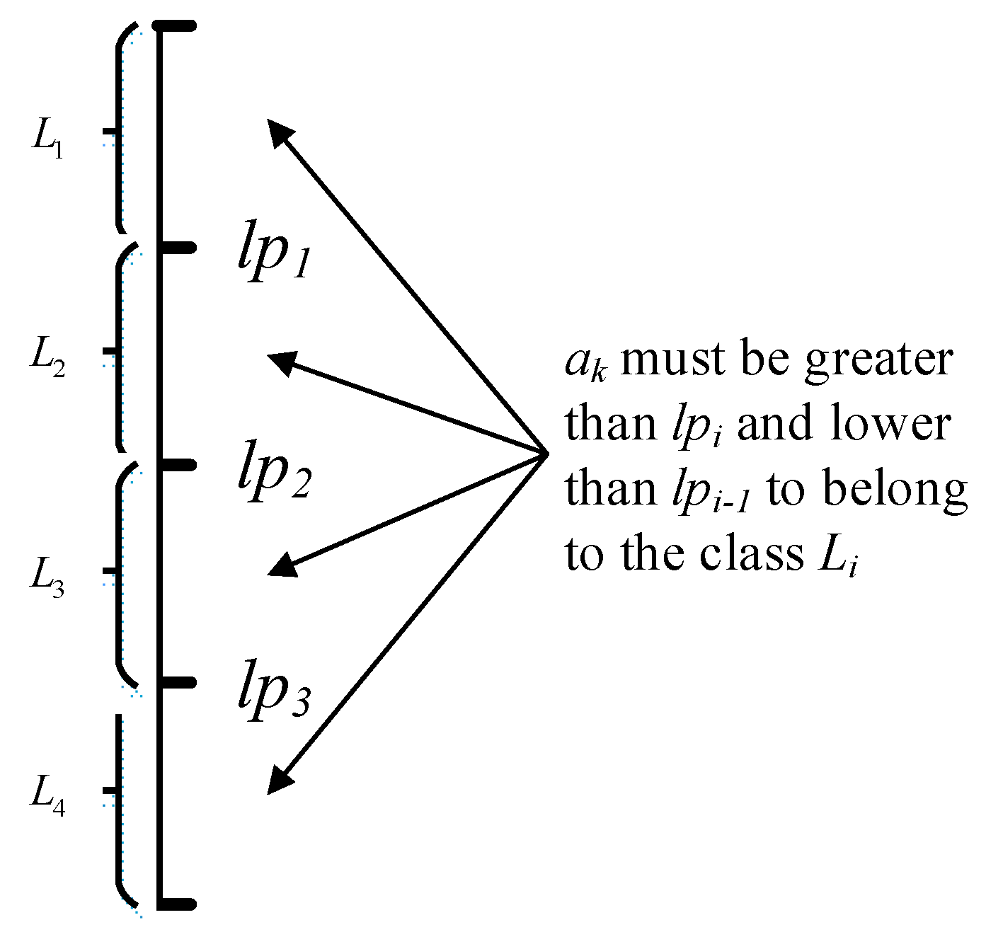 Sustainability 11 04440 g003