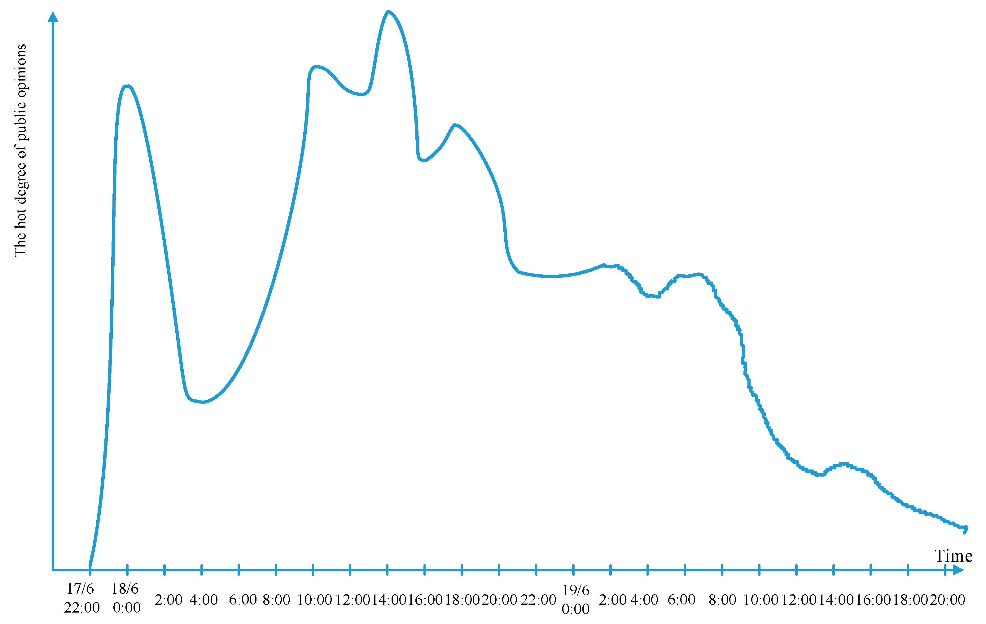 Sustainability 11 04440 g009