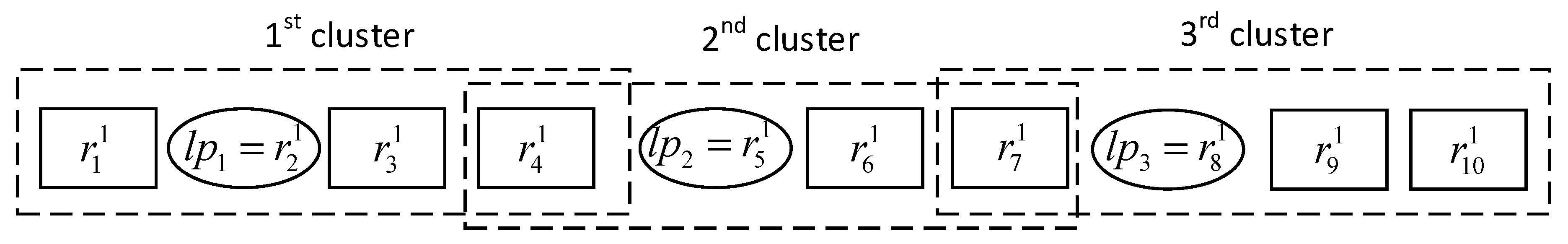 Sustainability 11 04440 g010