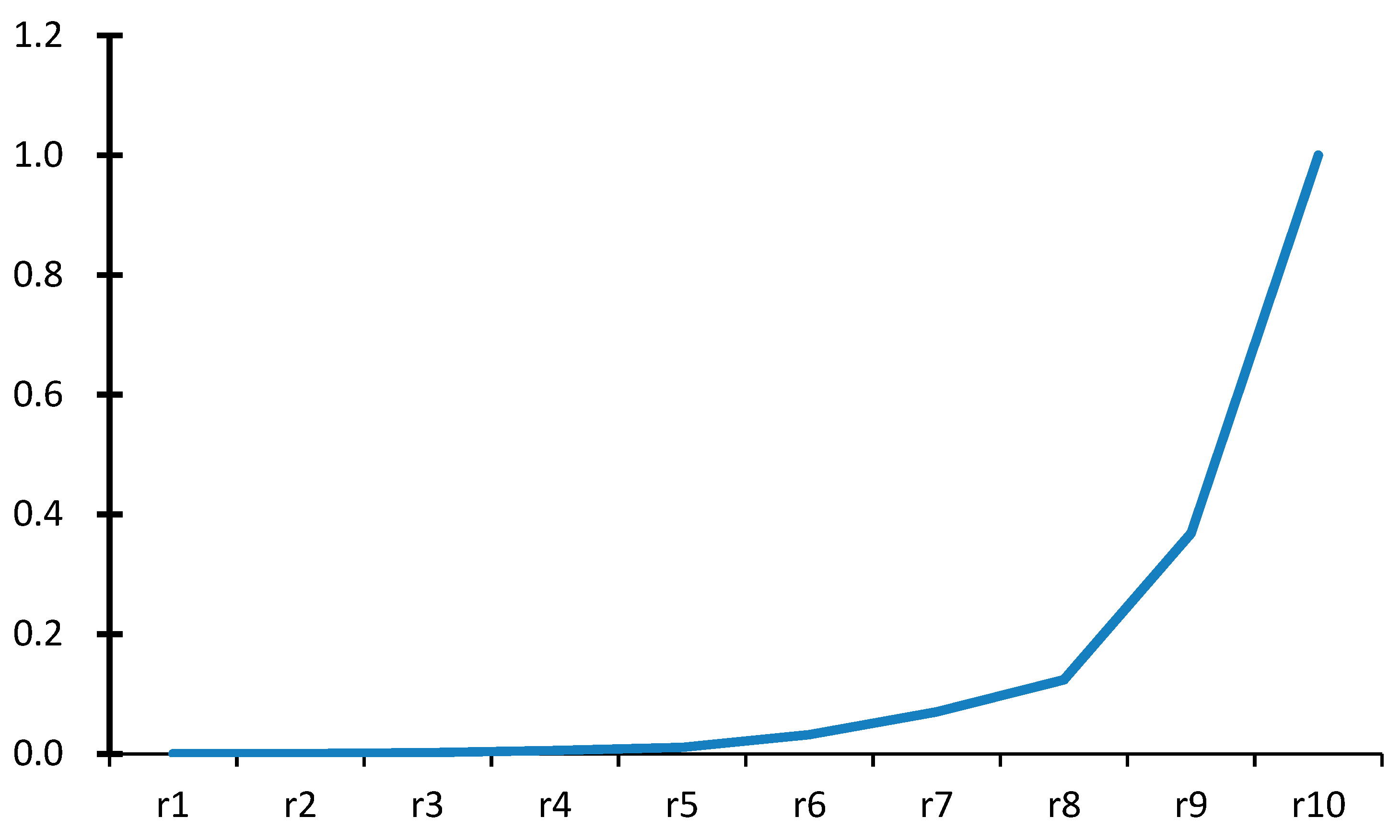 Sustainability 11 04440 g011
