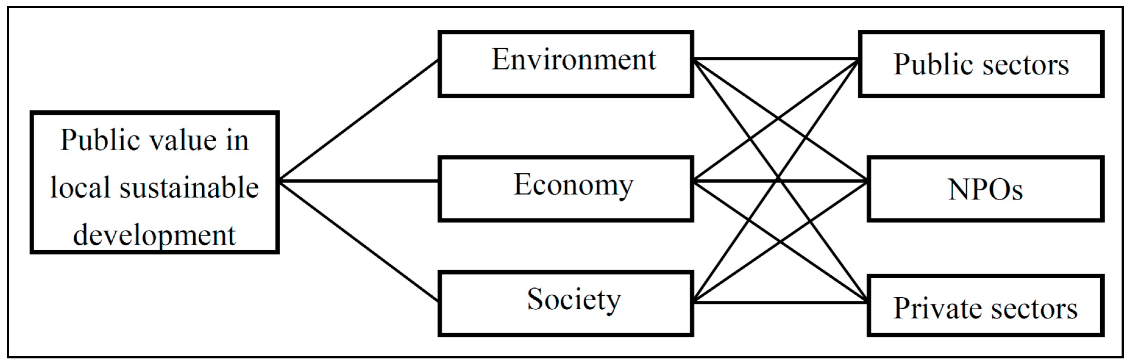 Sustainability 11 04442 g001 Sustainability 11 04442 g001