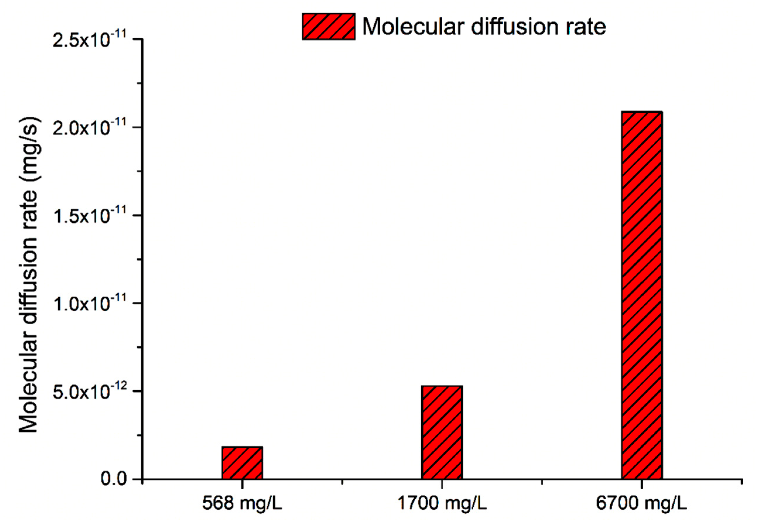 Sustainability 11 04443 g012 Sustainability 11 04443 g012