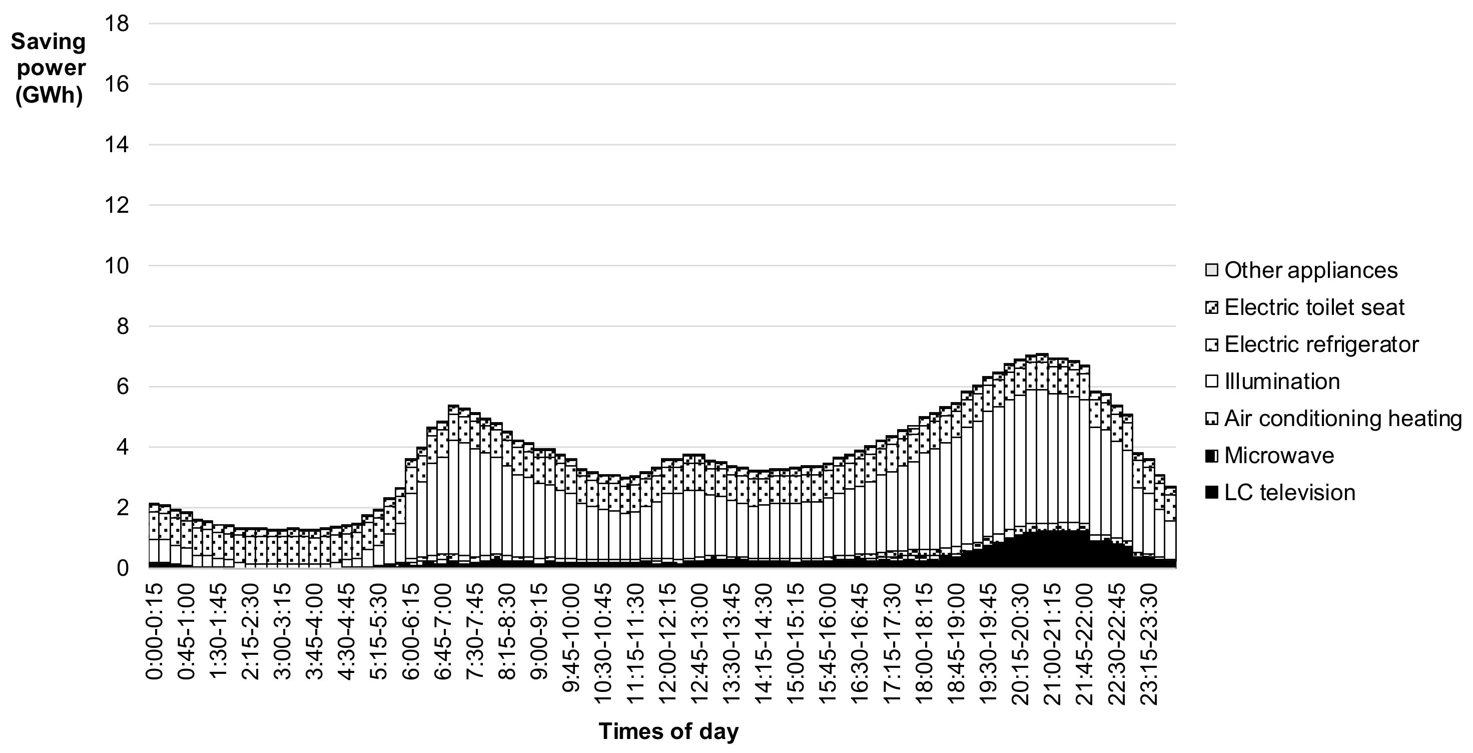 Sustainability 11 04444 g002 550
