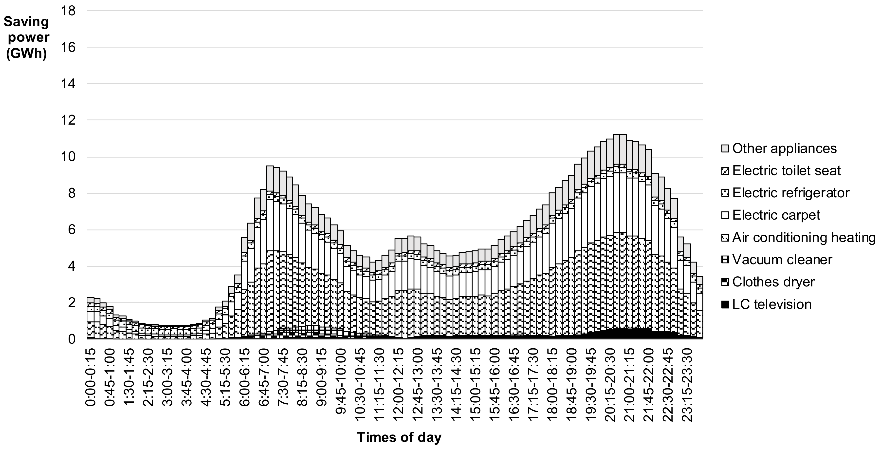 Sustainability 11 04444 g003 550