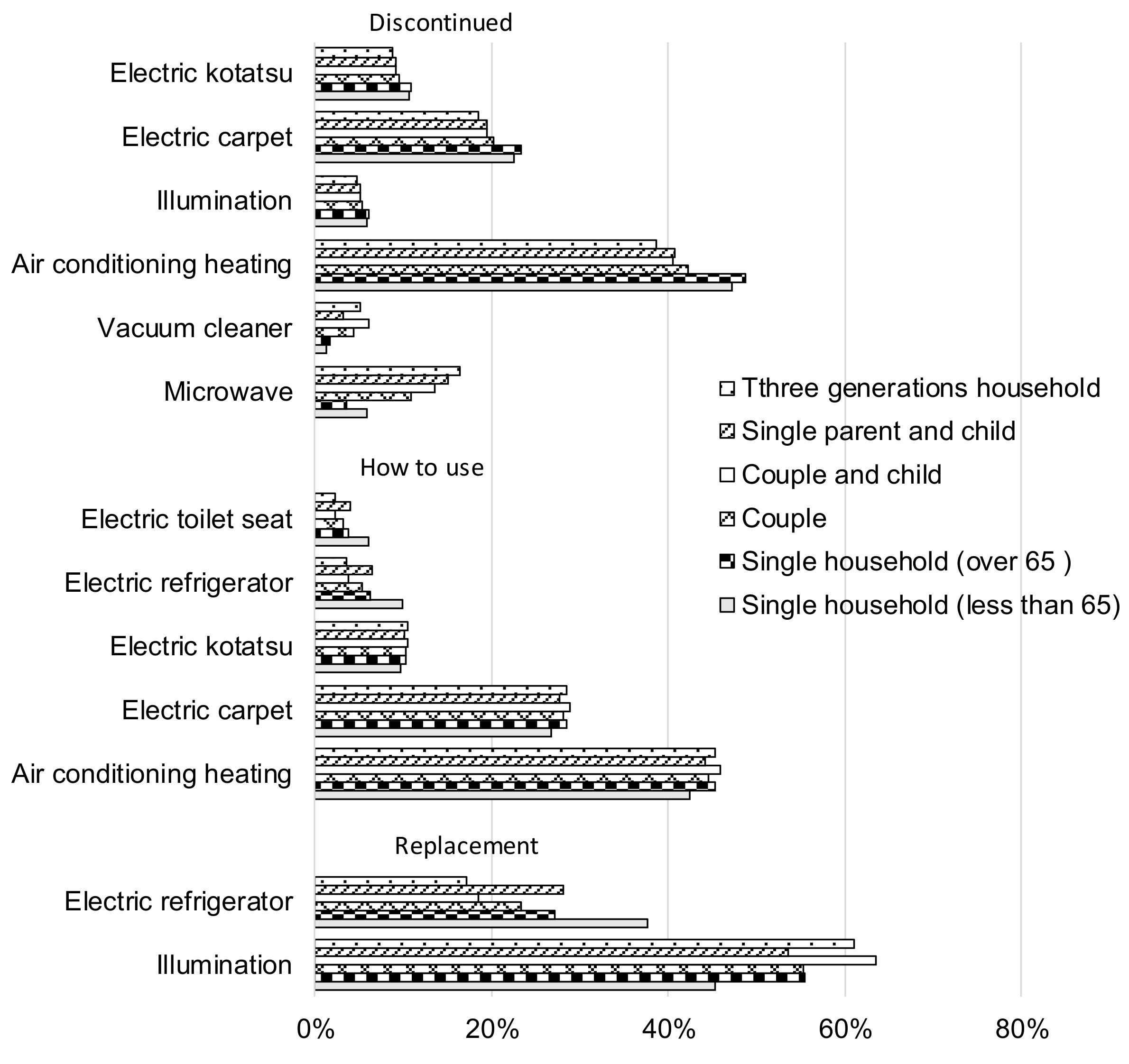 Sustainability 11 04444 g005 550