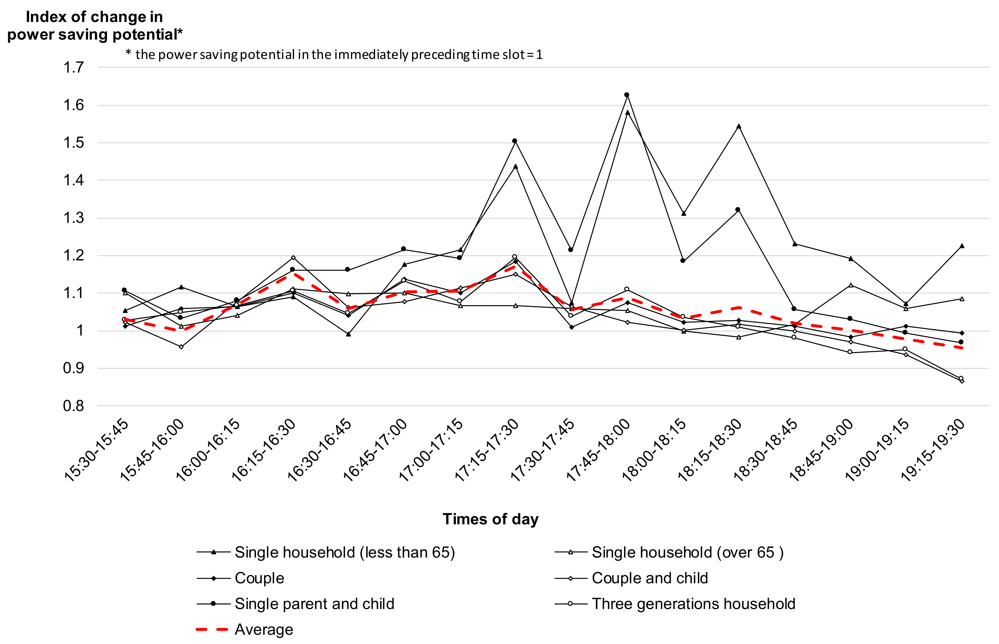 Sustainability 11 04444 g007 550