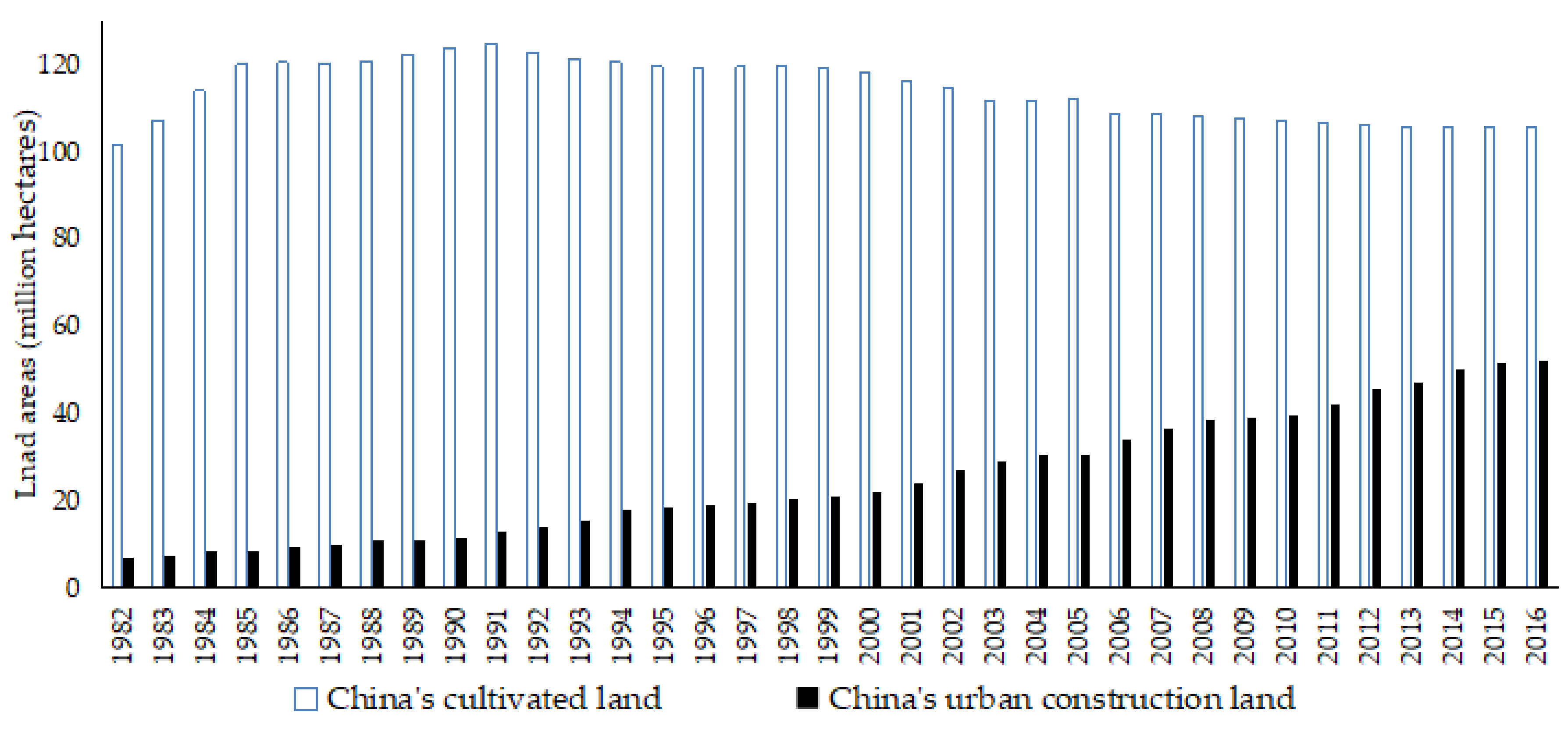 Sustainability 11 04446 g003 Sustainability 11 04446 g003