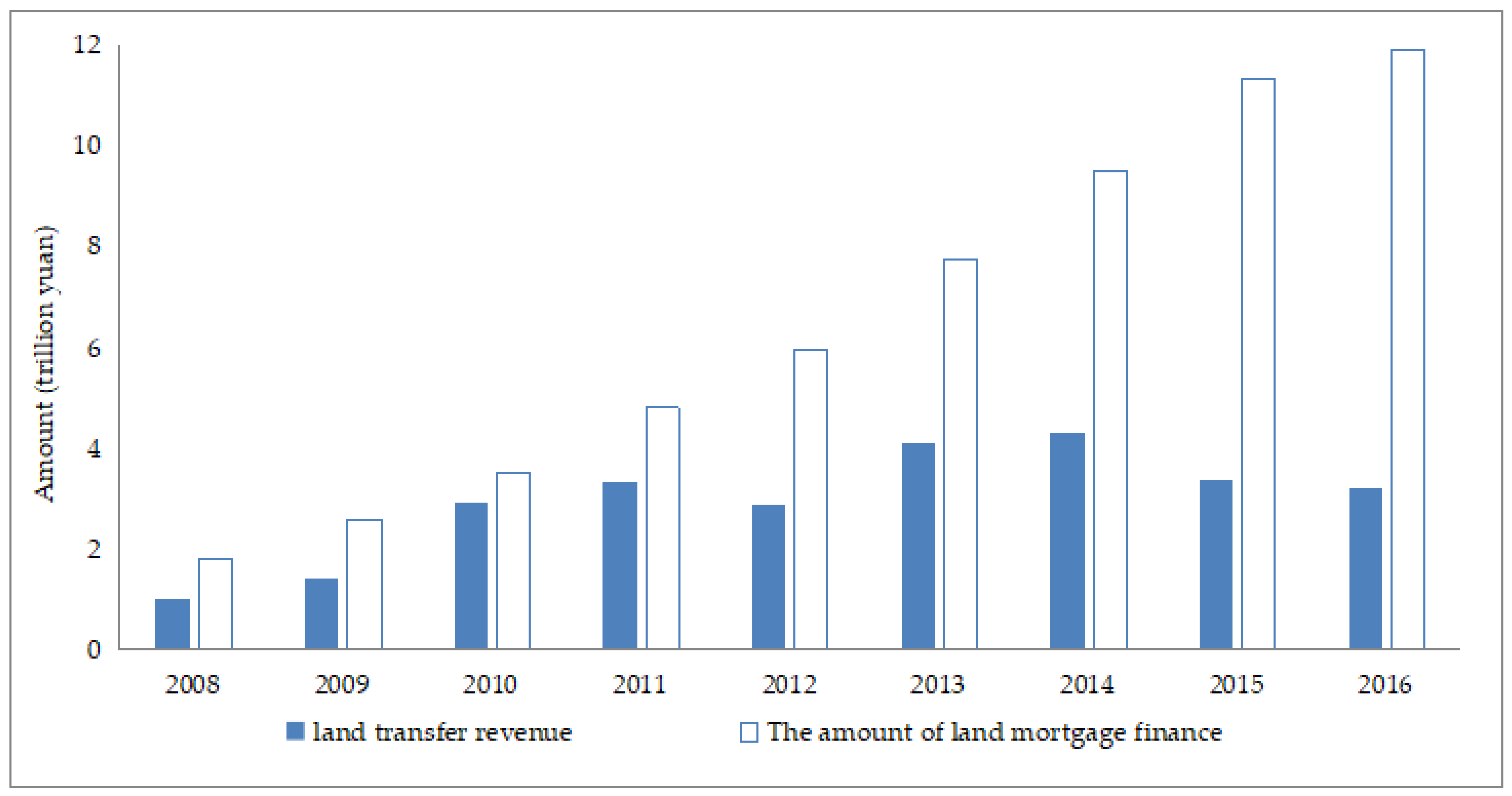 Sustainability 11 04446 g004 Sustainability 11 04446 g004