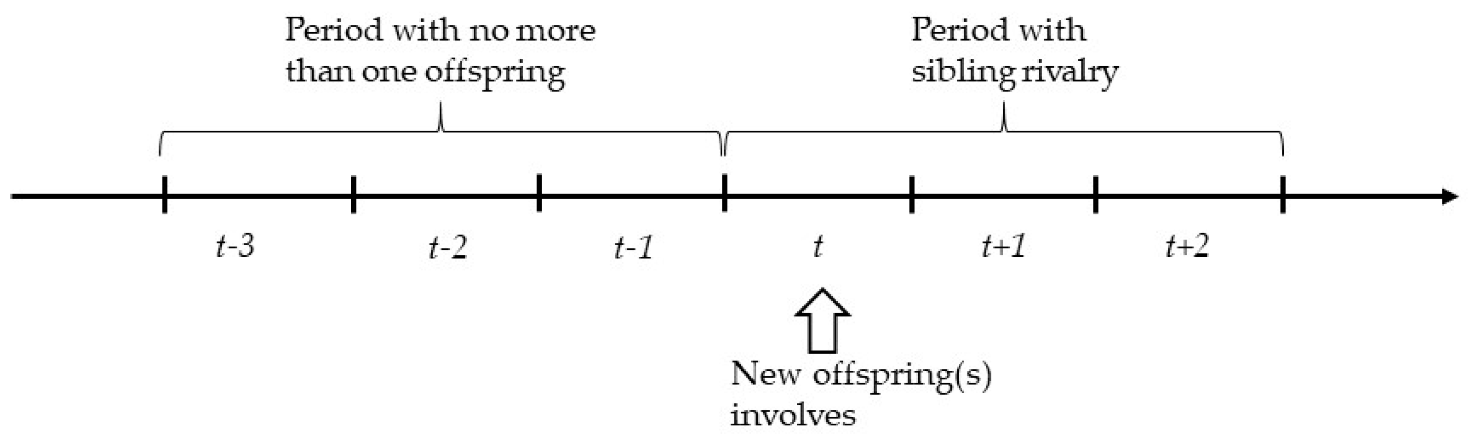 Sustainability 11 04447 g002