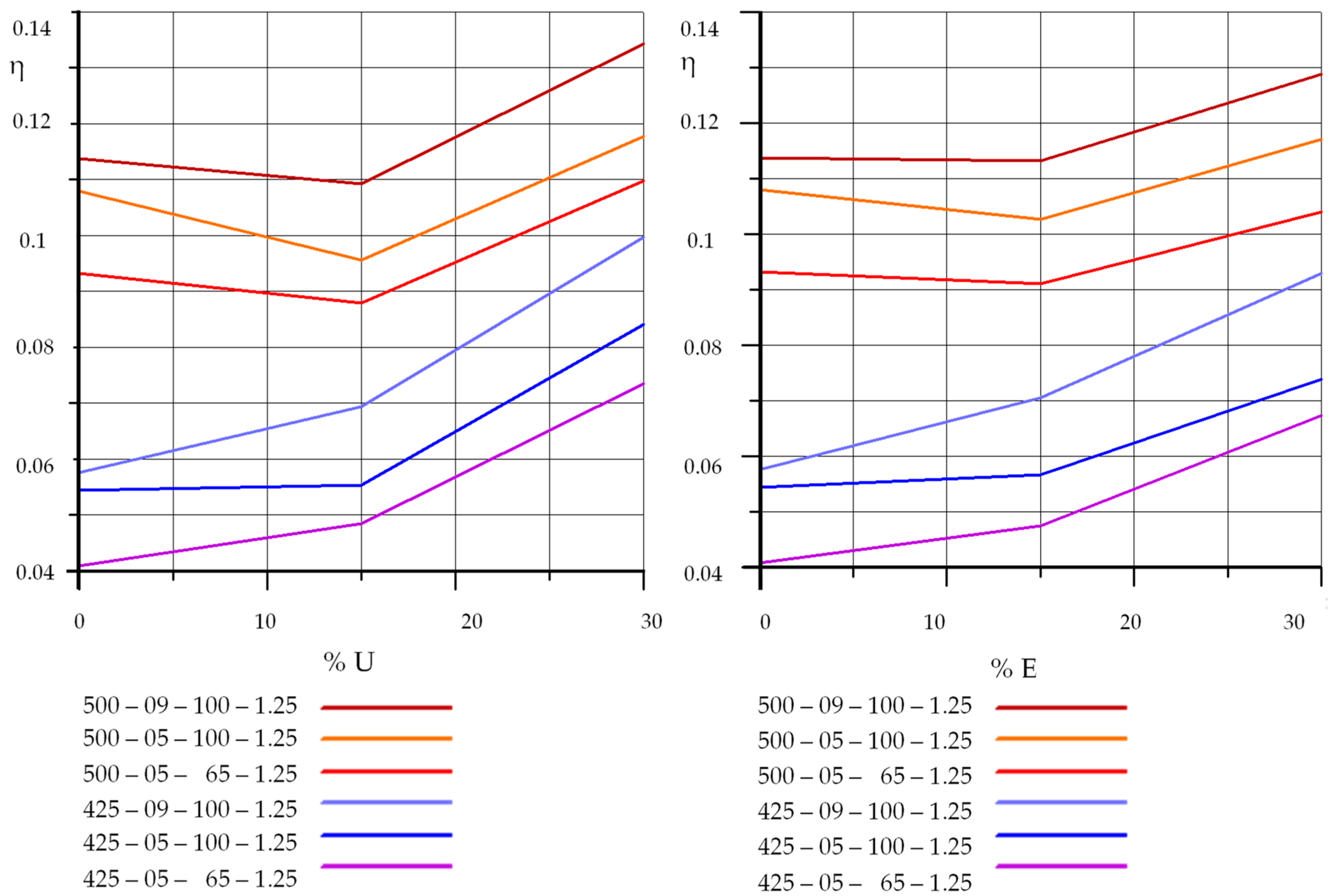 Sustainability 11 04449 g019