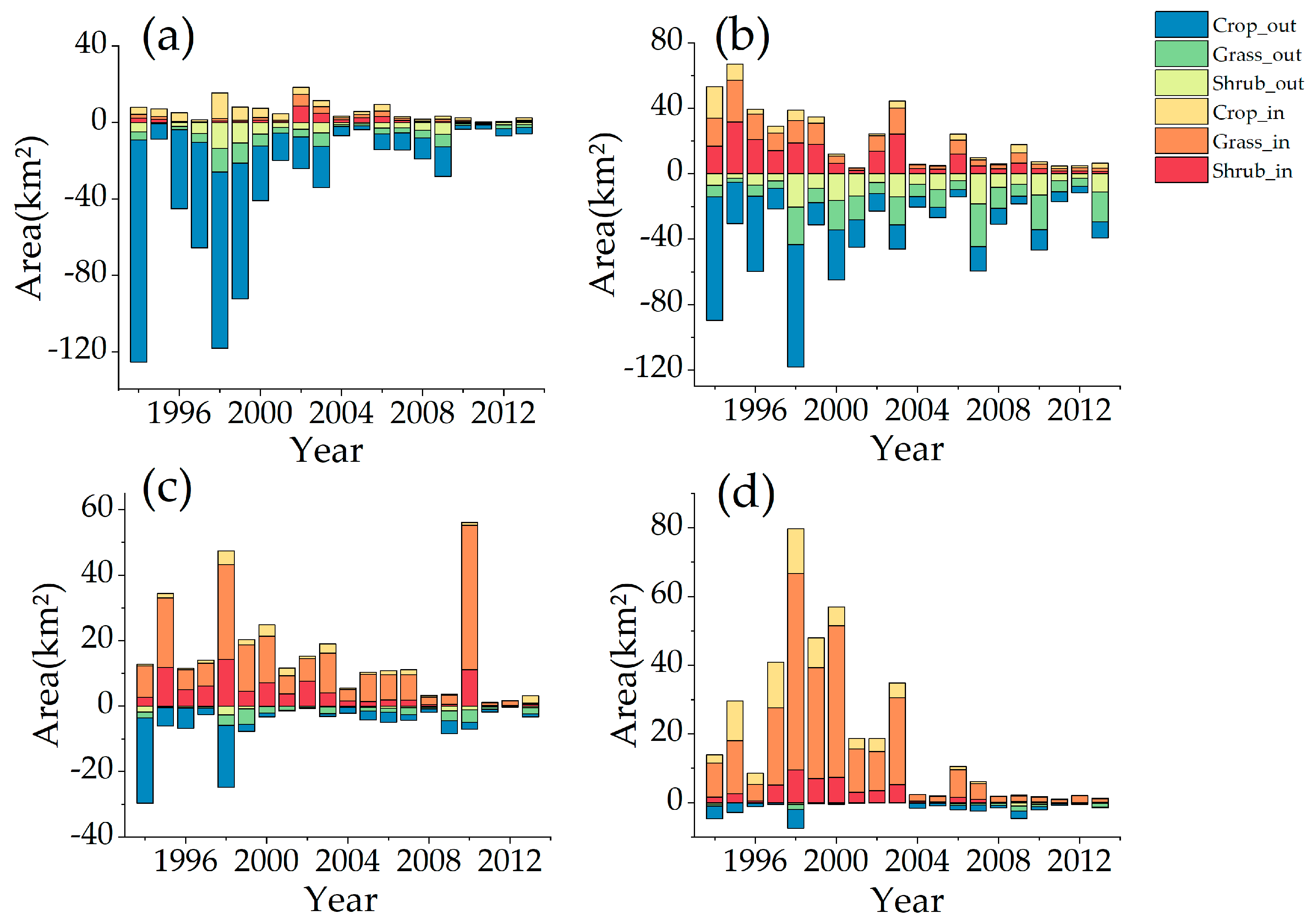 Sustainability 11 04451 g005 Sustainability 11 04451 g005