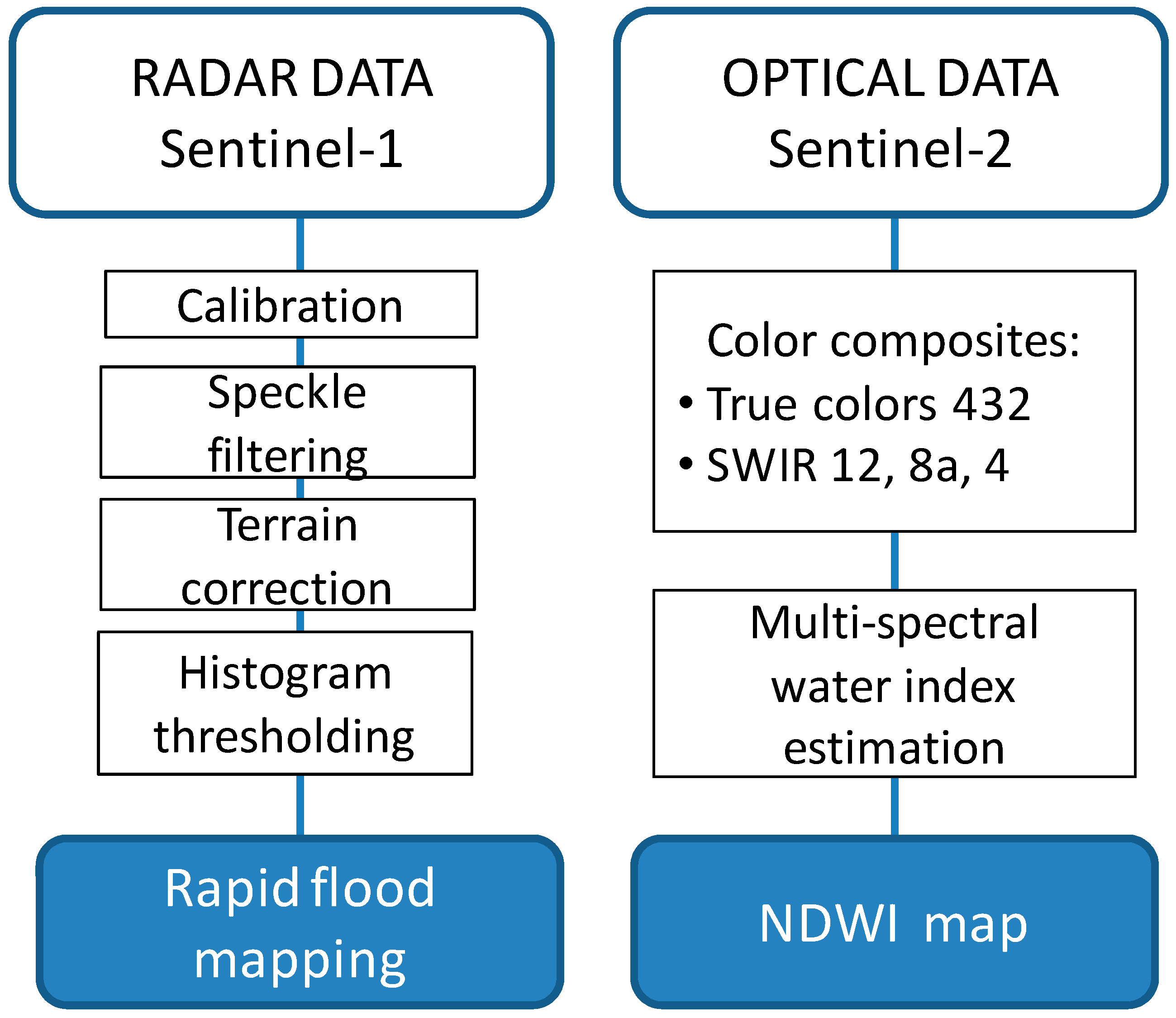 Sustainability 11 04454 g003