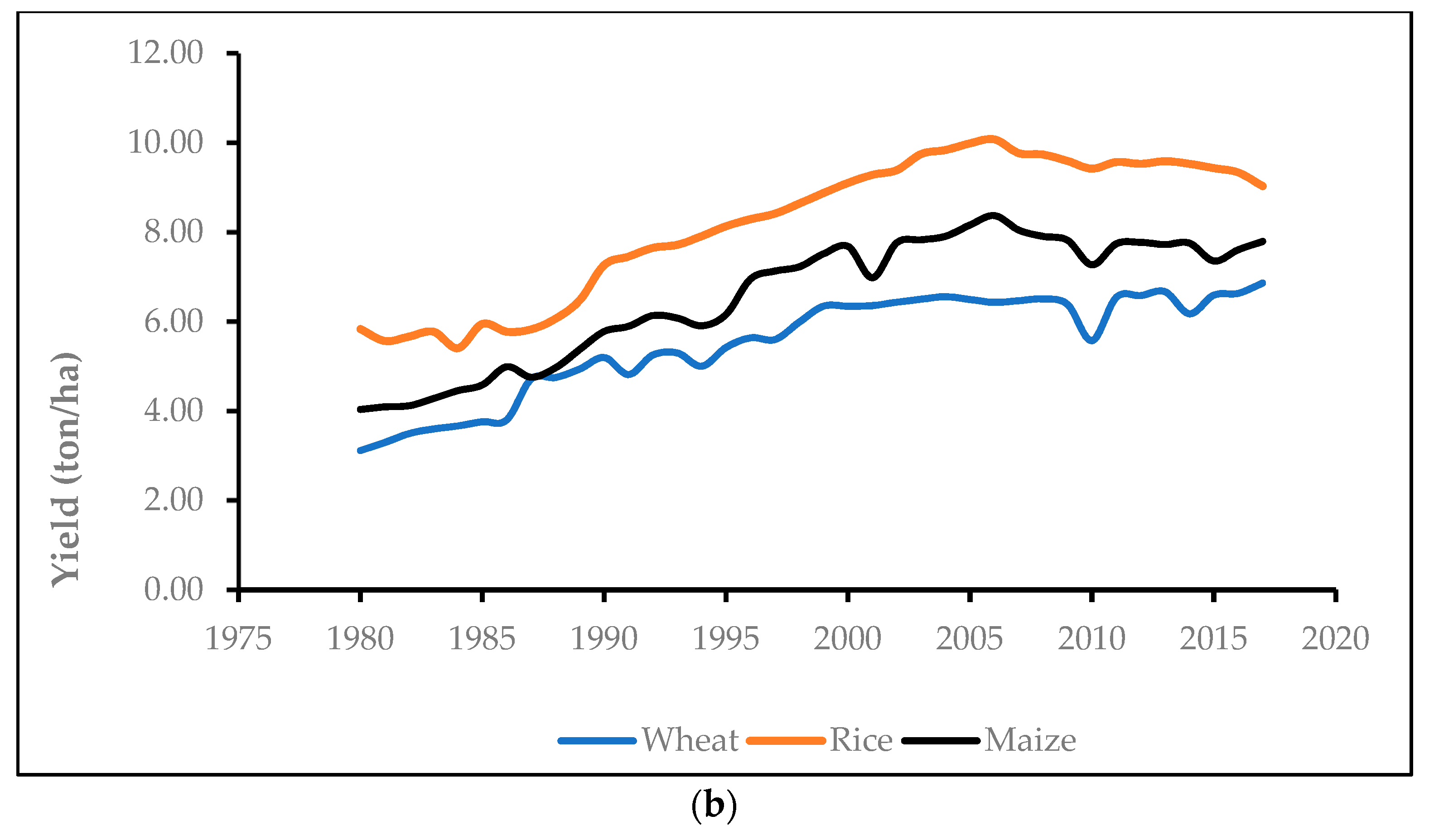 Sustainability 11 04457 g002b 550
