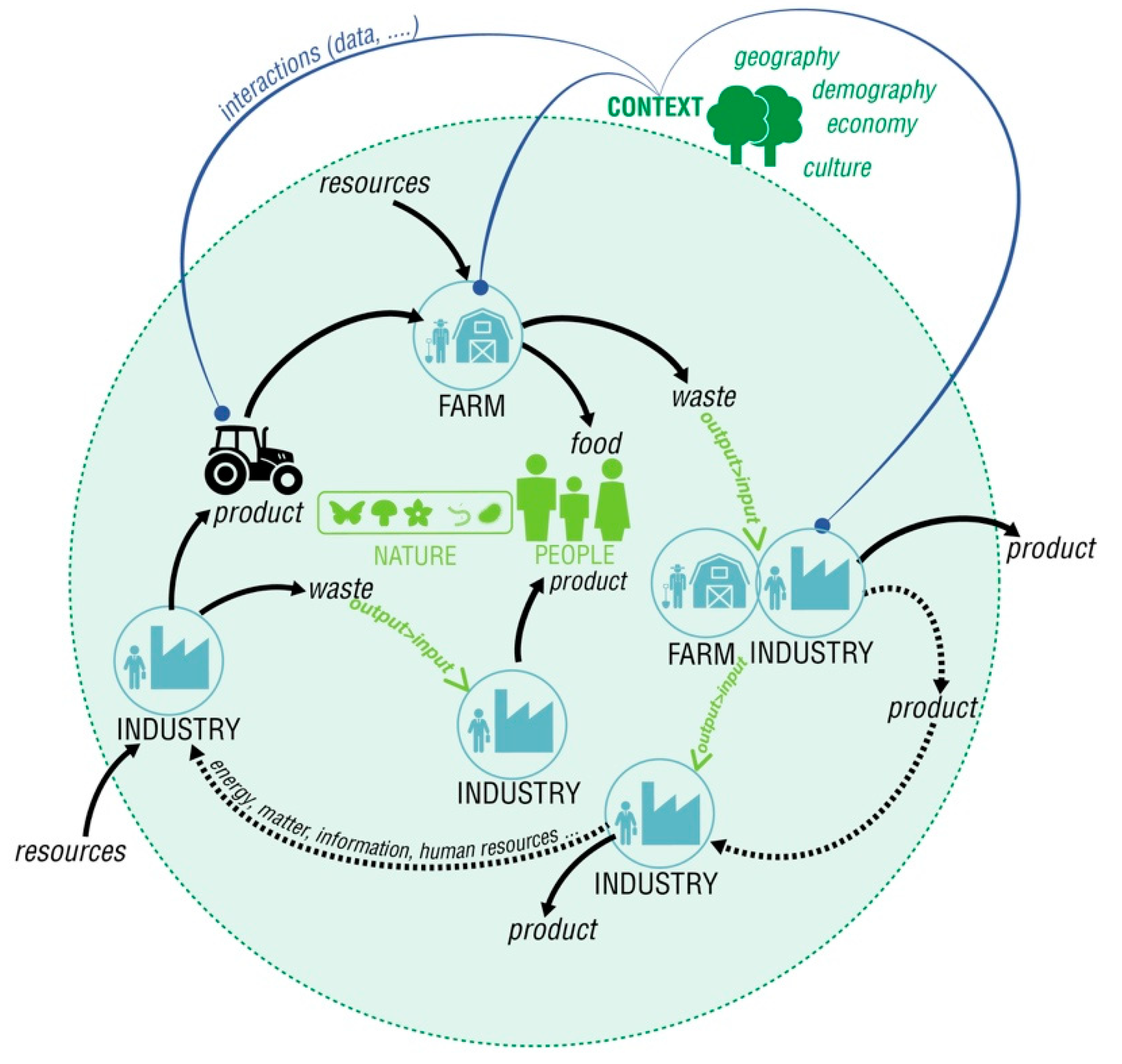 Sustainability 11 04458 g001 Sustainability 11 04458 g001