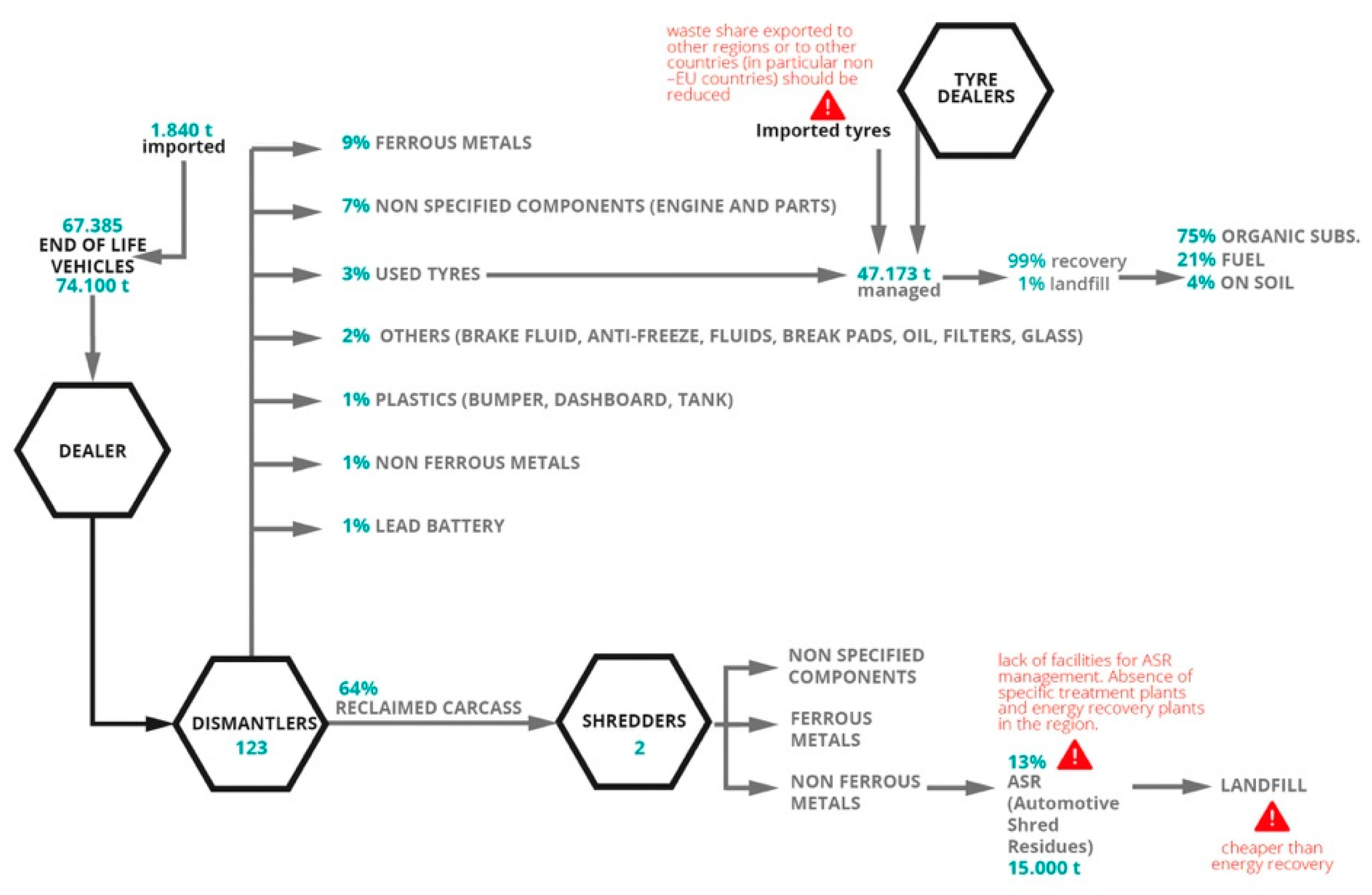 Sustainability 11 04458 g013 Sustainability 11 04458 g013