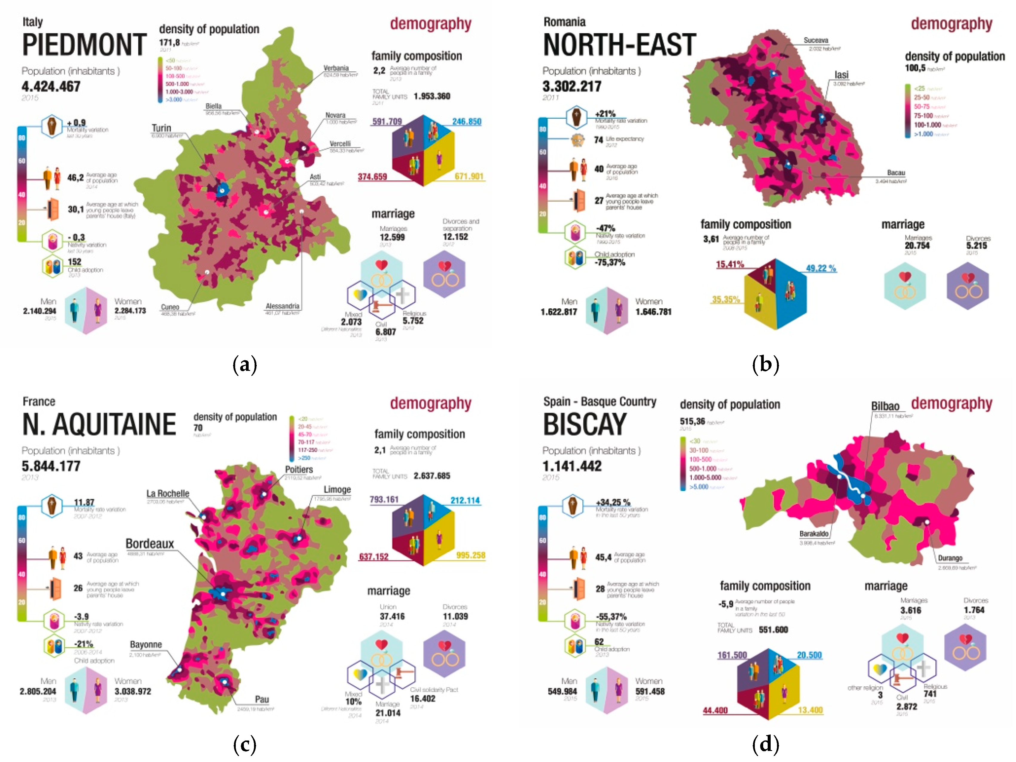 Sustainability Free Full Text A Systemic Design Method To Approach Future Complex Scenarios And Research Towards Sustainability A Holistic Diagnosis Tool Html