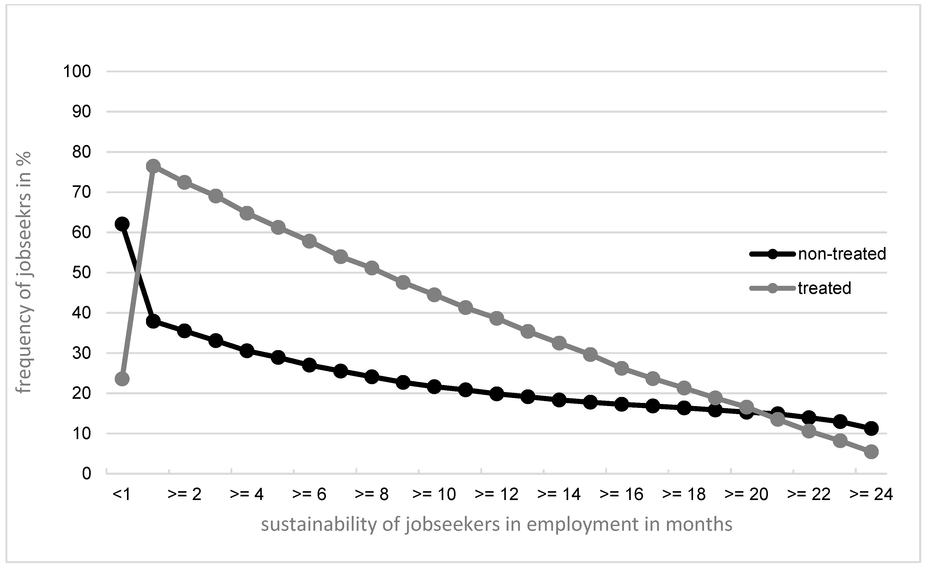 Sustainability 11 04462 g003