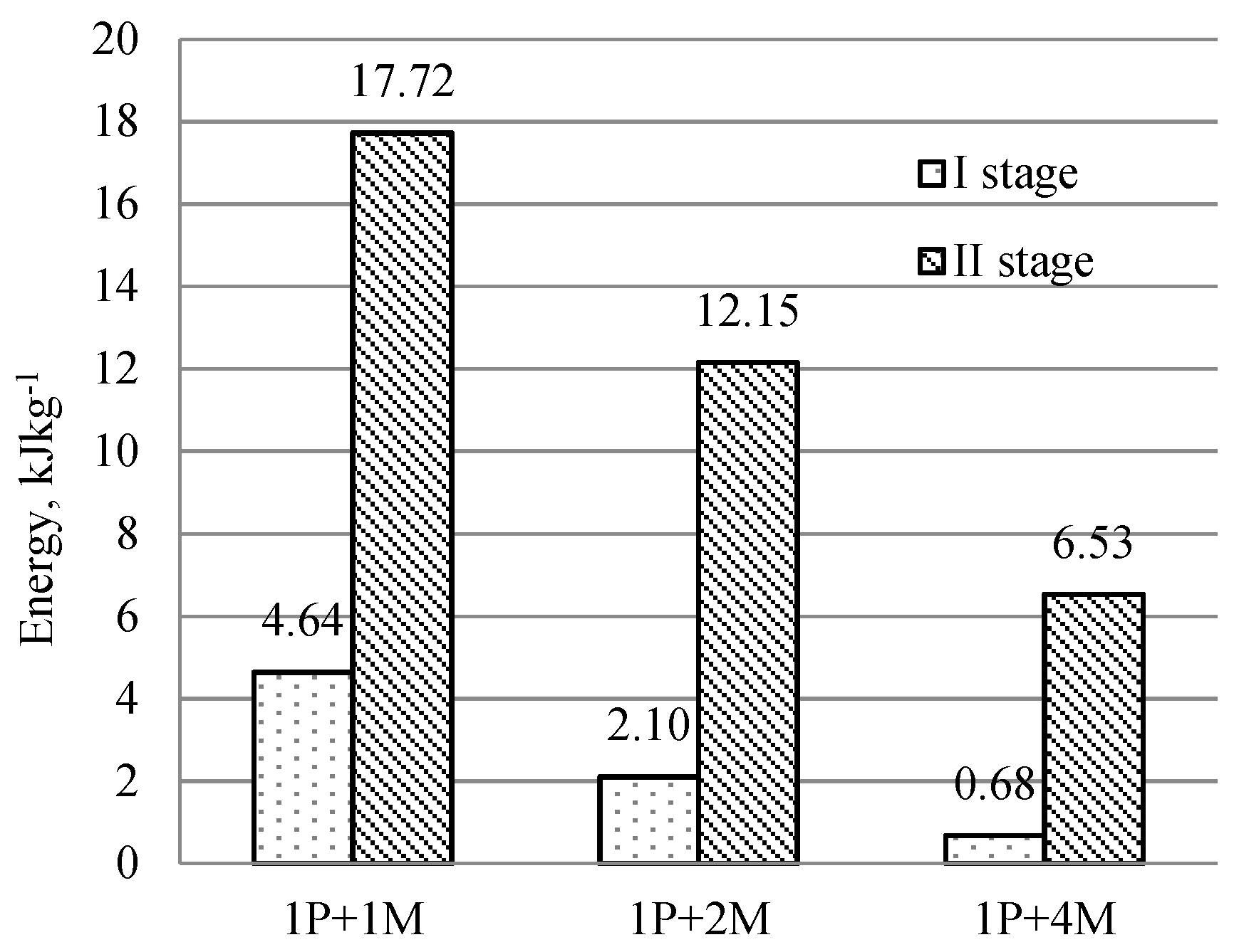 Sustainability 11 04466 g006