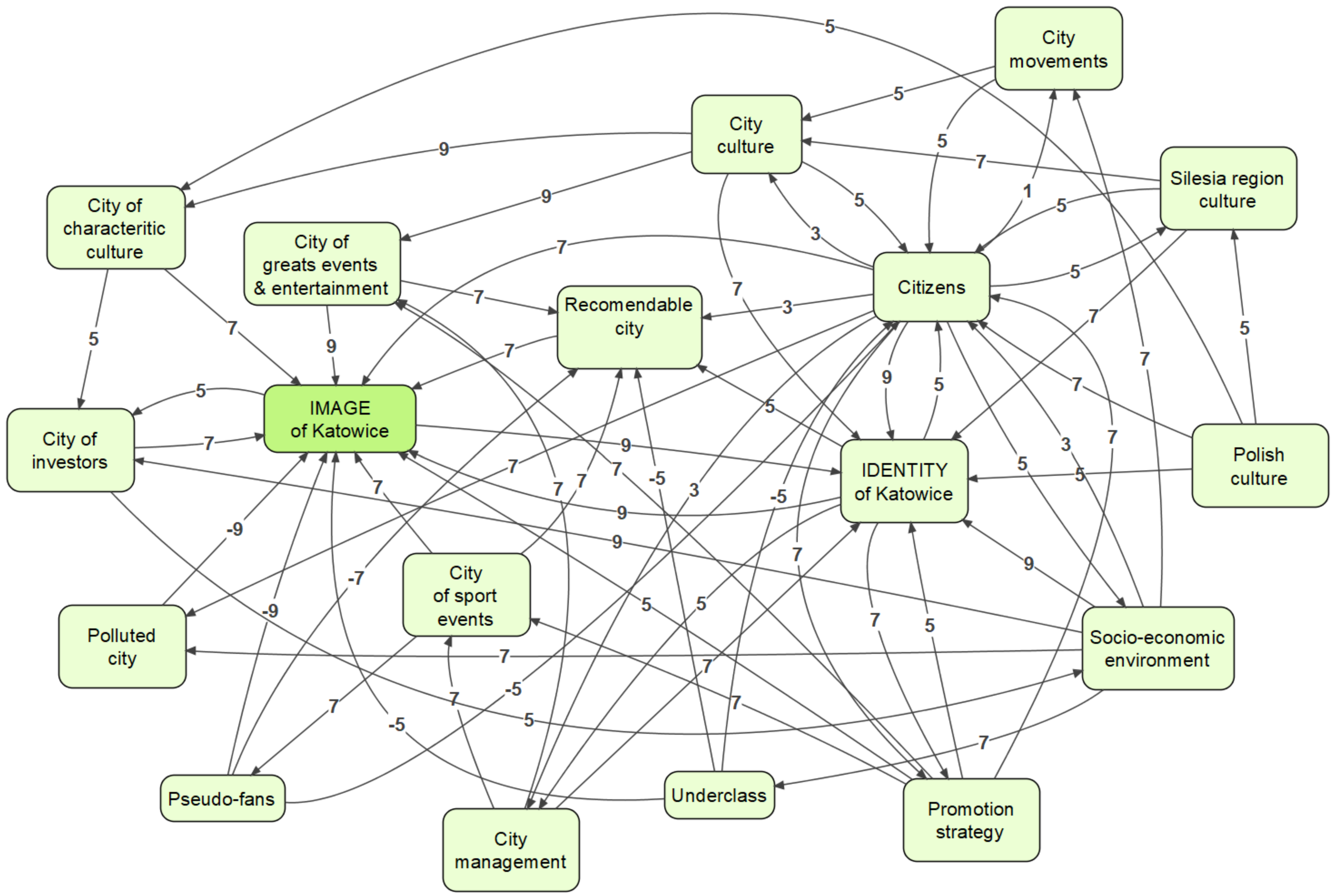 Sustainability 11 04470 g002
