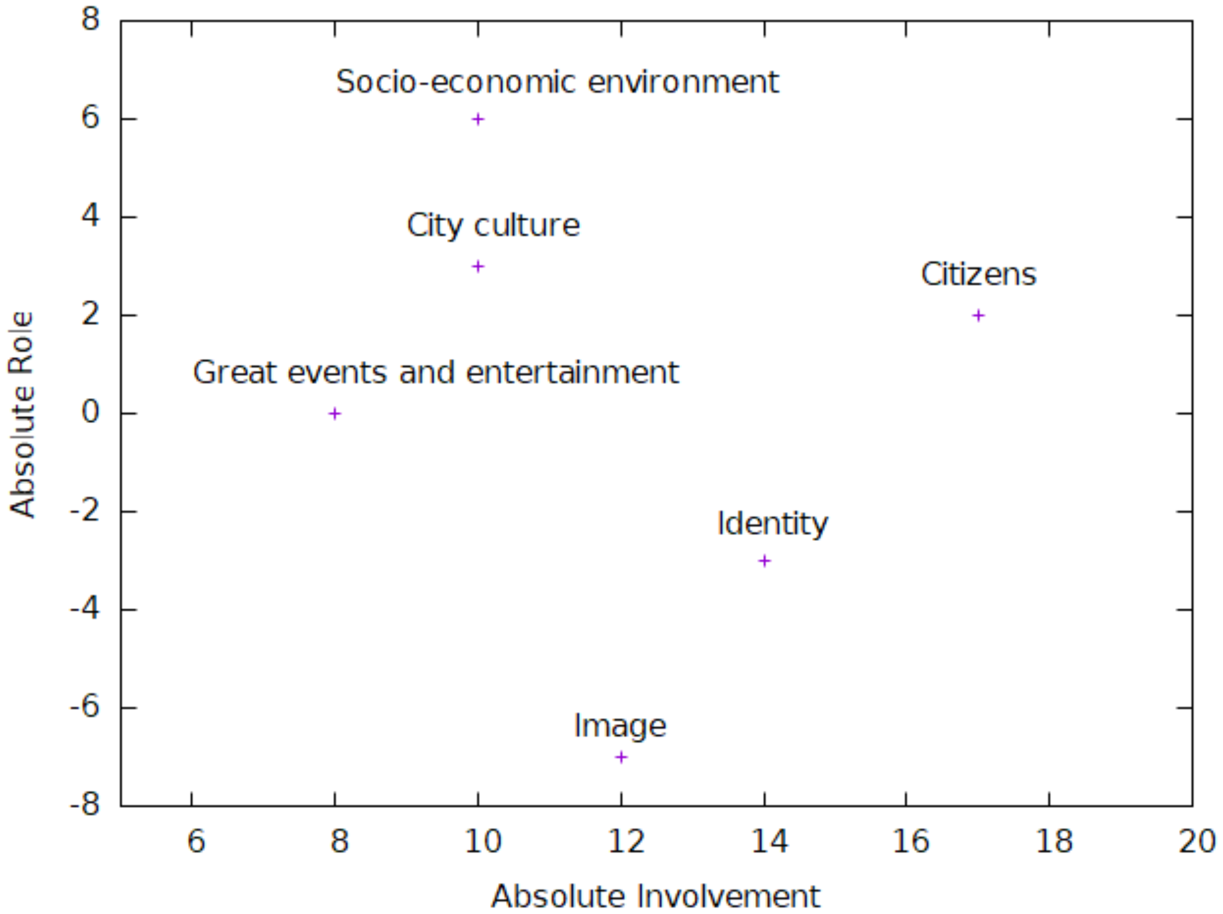 Sustainability 11 04470 g003