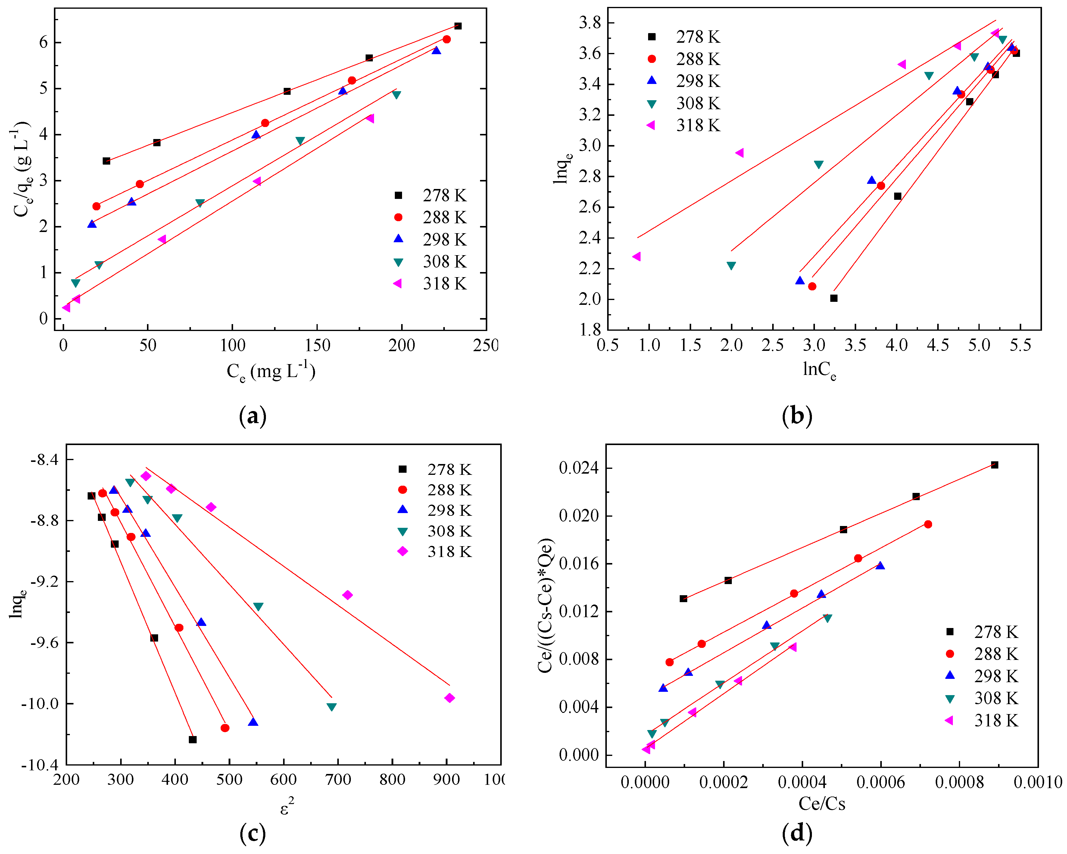 Sustainability 11 04476 g005 Sustainability 11 04476 g005