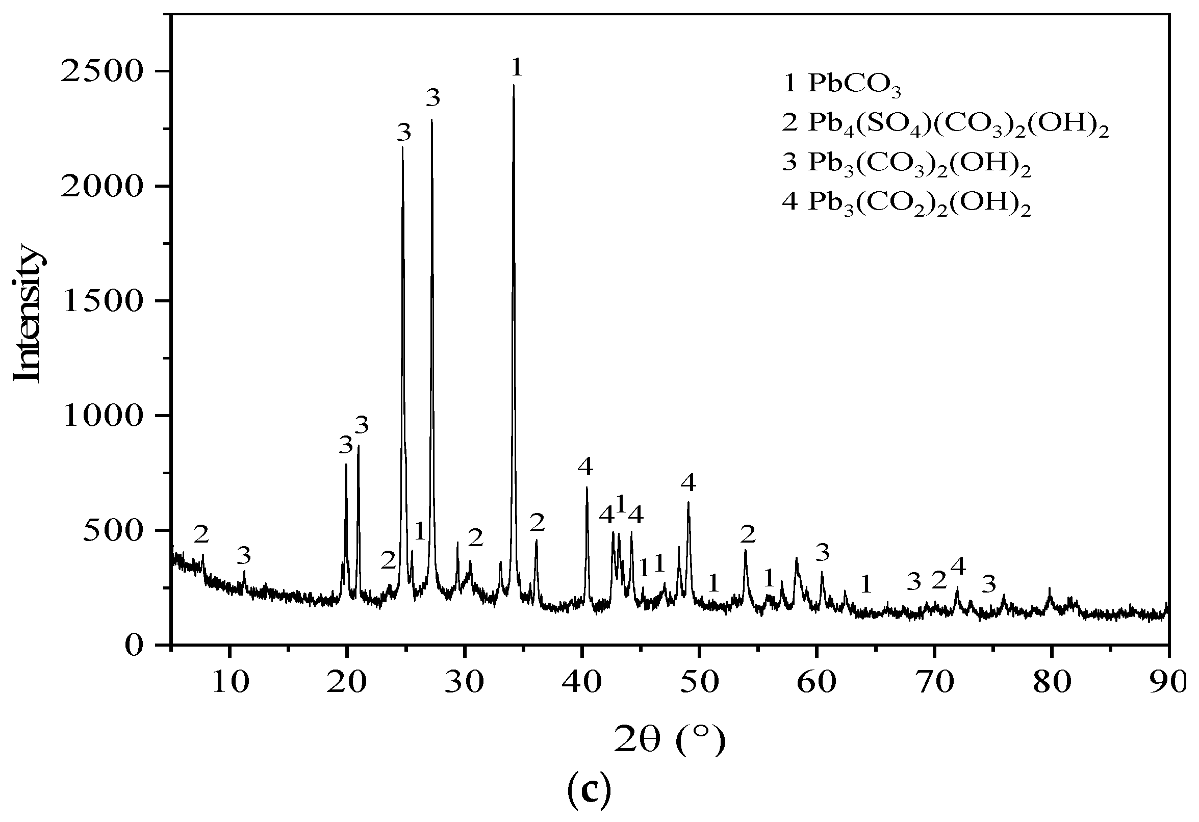 Sustainability 11 04476 g008b Sustainability 11 04476 g008b