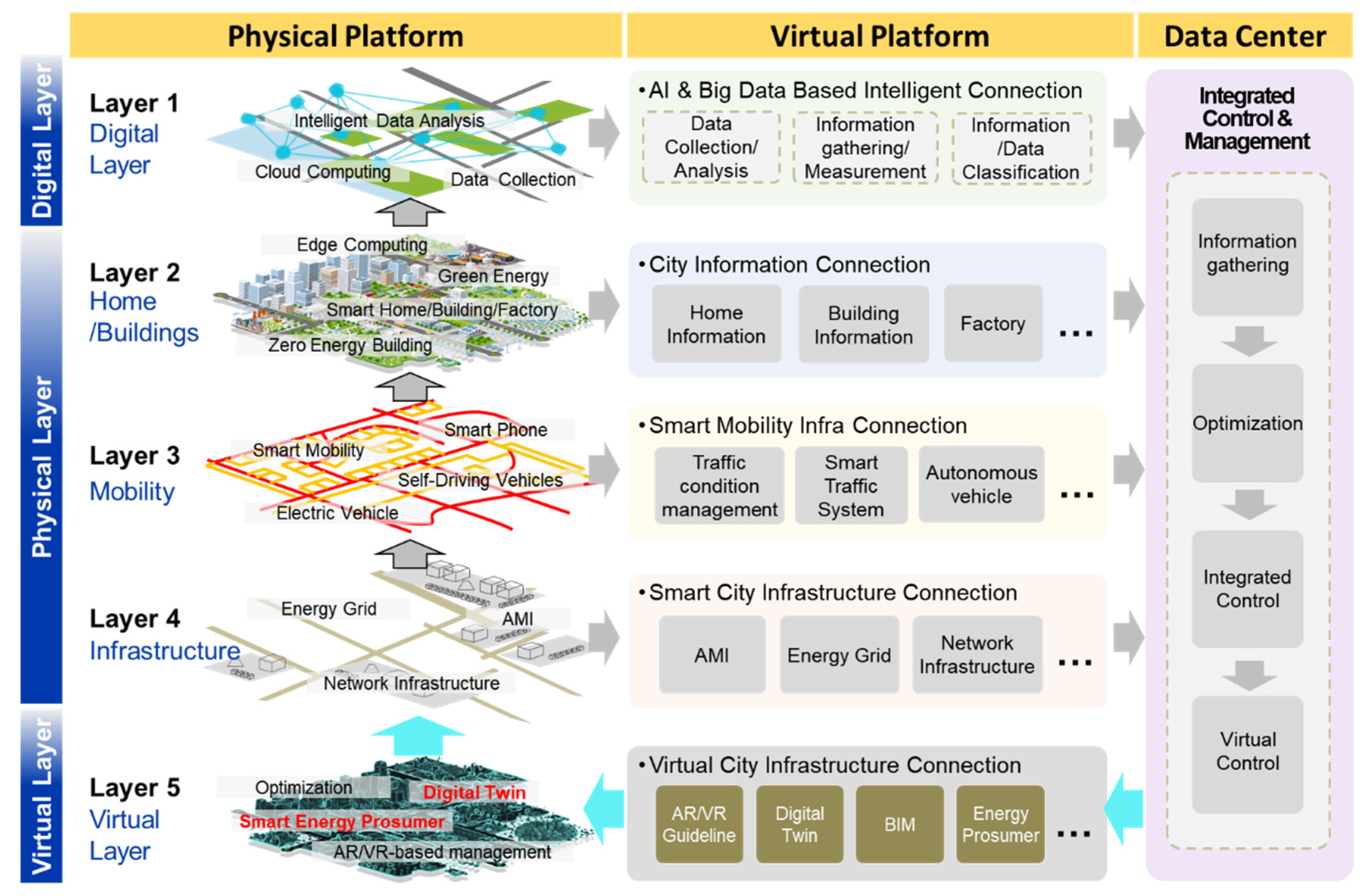 Sustainability 11 04479 g003 Sustainability 11 04479 g003
