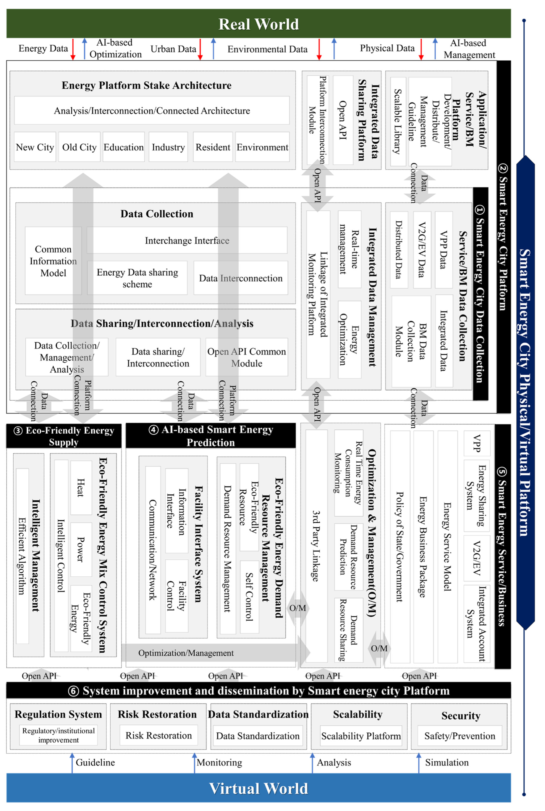 Sustainability 11 04479 g007 Sustainability 11 04479 g007
