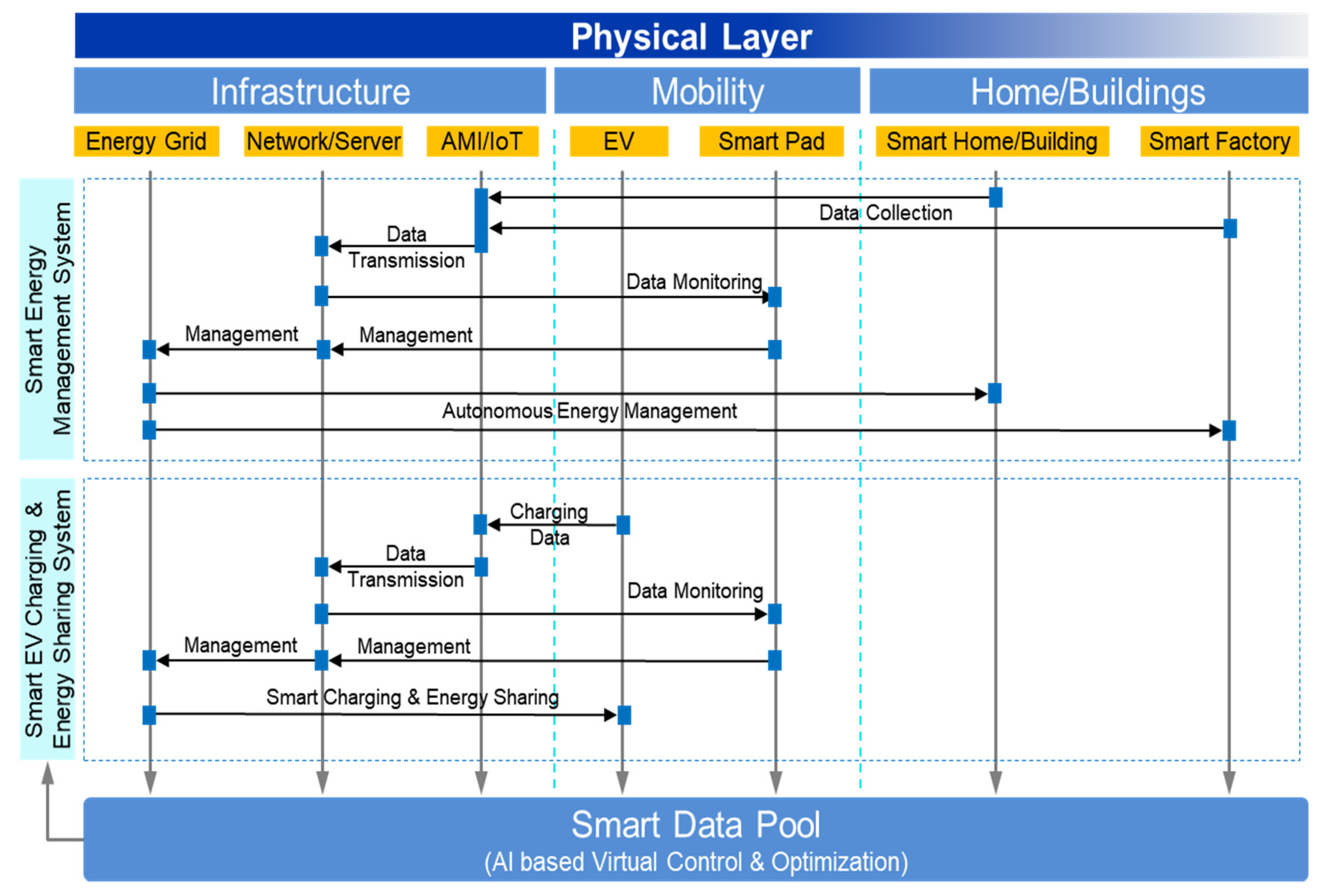 Sustainability 11 04479 g009 Sustainability 11 04479 g009
