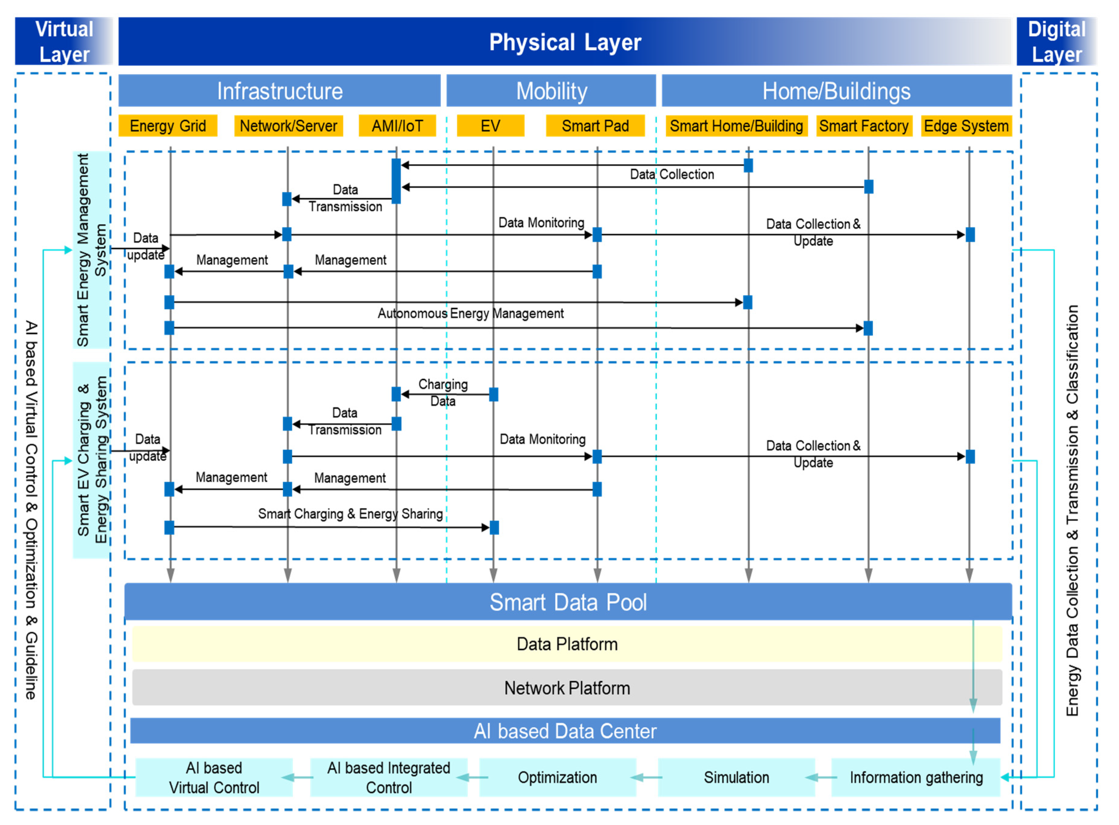 Sustainability 11 04479 g010 Sustainability 11 04479 g010