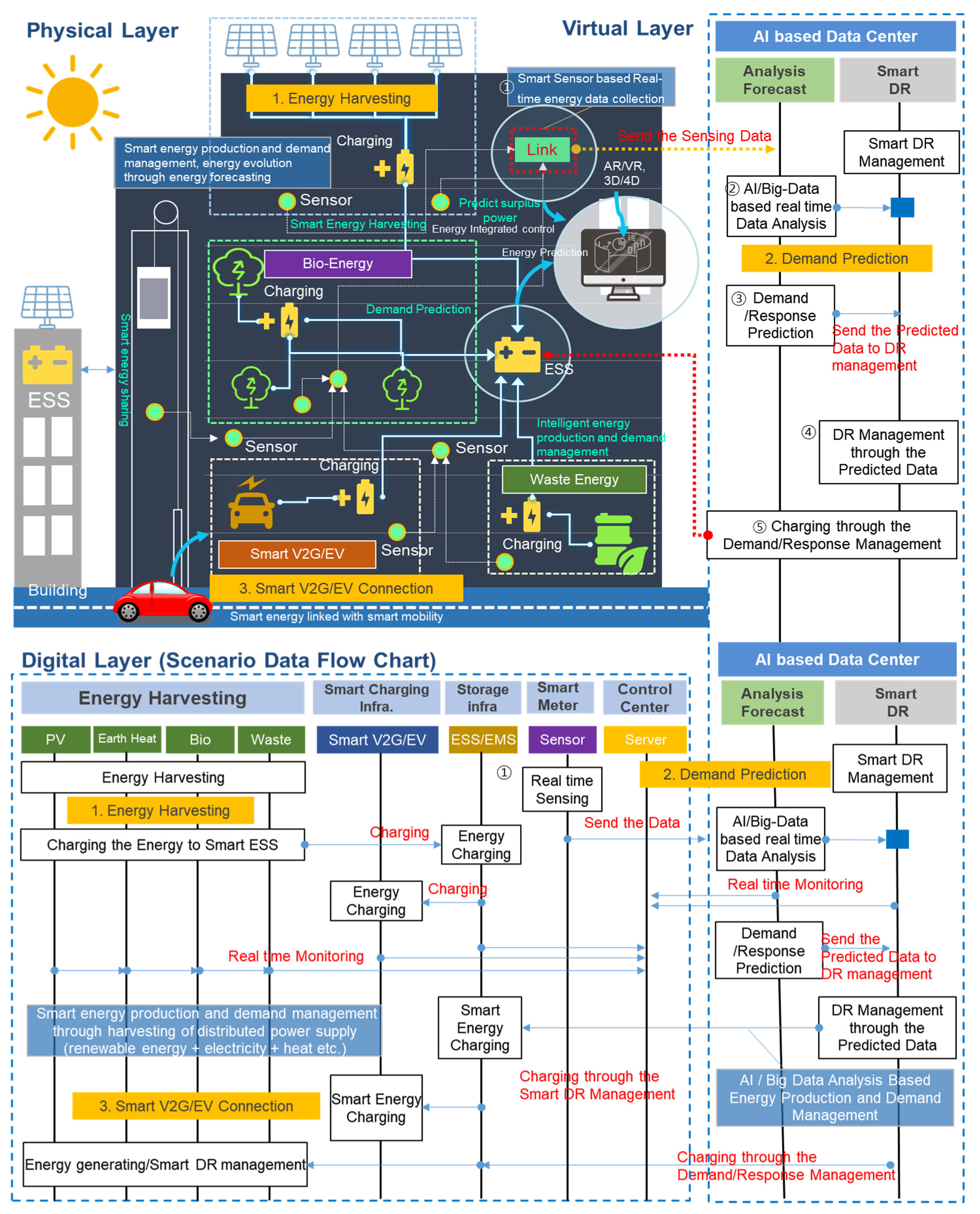 Sustainability 11 04479 g011 Sustainability 11 04479 g011