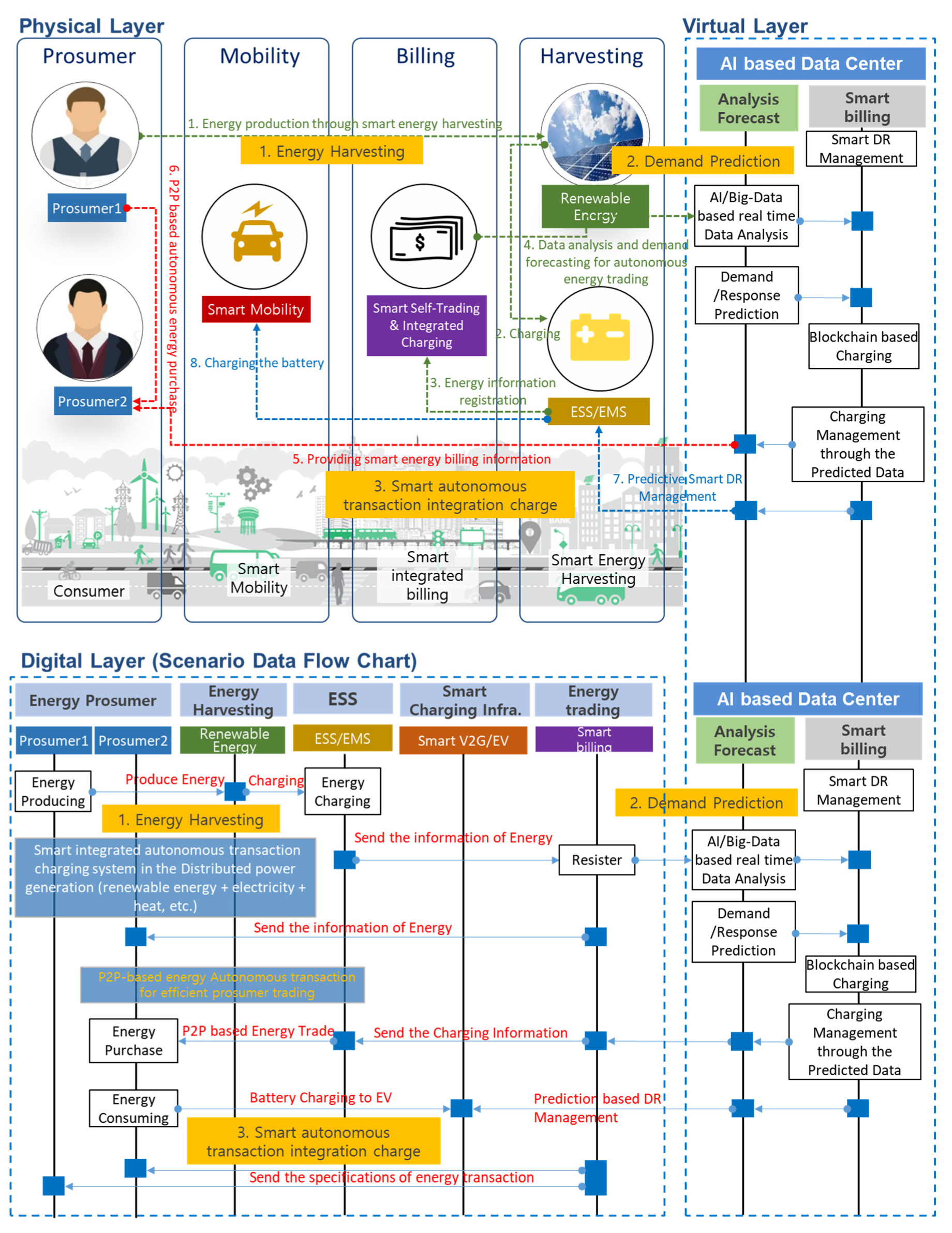 Sustainability 11 04479 g012 Sustainability 11 04479 g012
