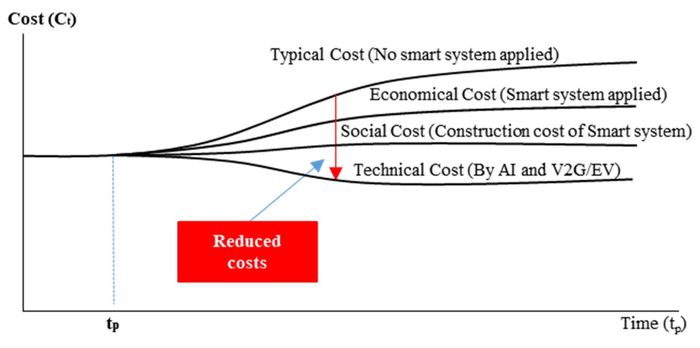 Sustainability 11 04479 g013 Sustainability 11 04479 g013
