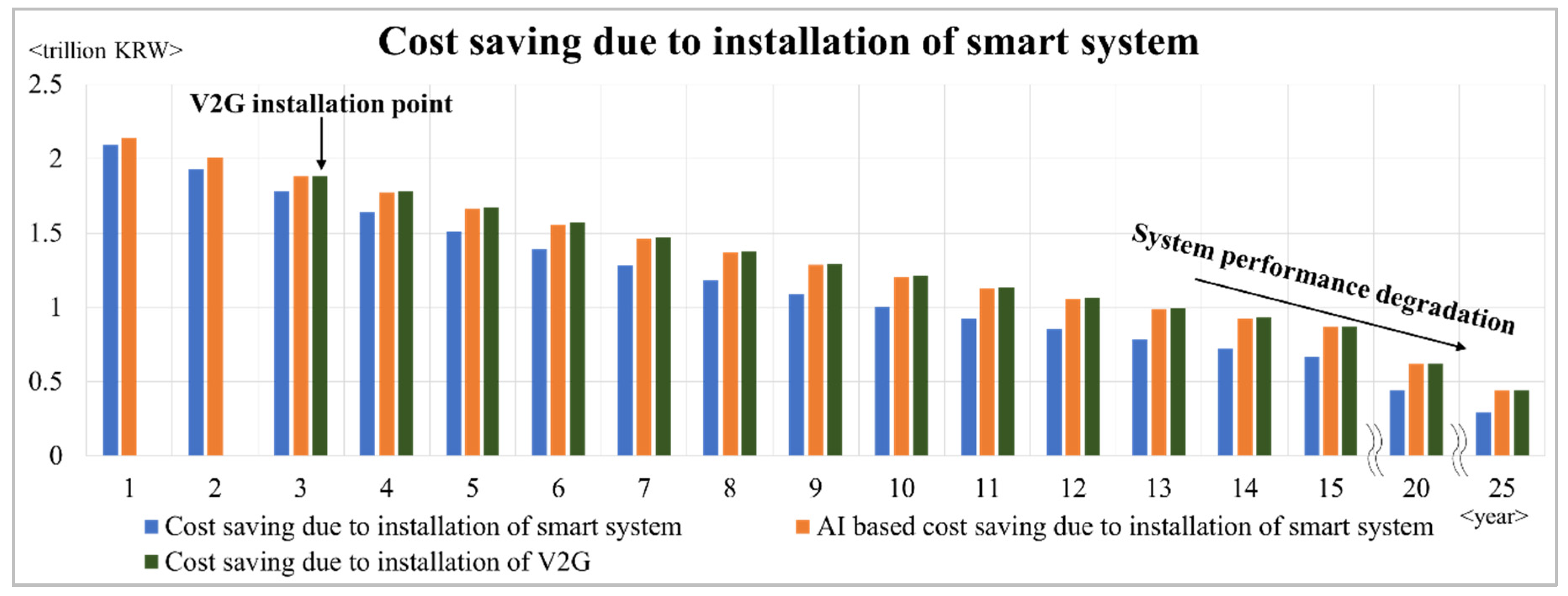 Sustainability 11 04479 g014 Sustainability 11 04479 g014