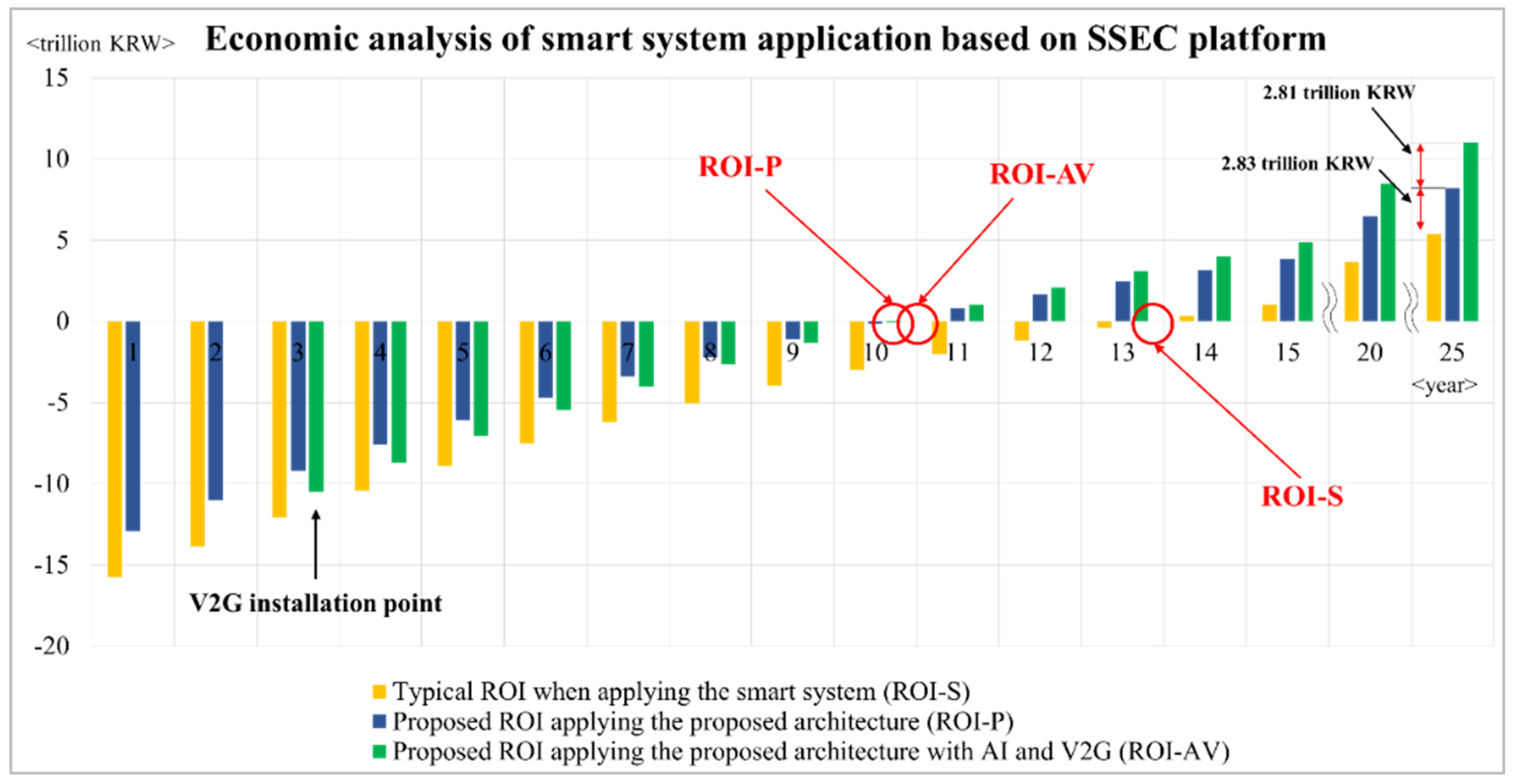 Sustainability 11 04479 g015 Sustainability 11 04479 g015