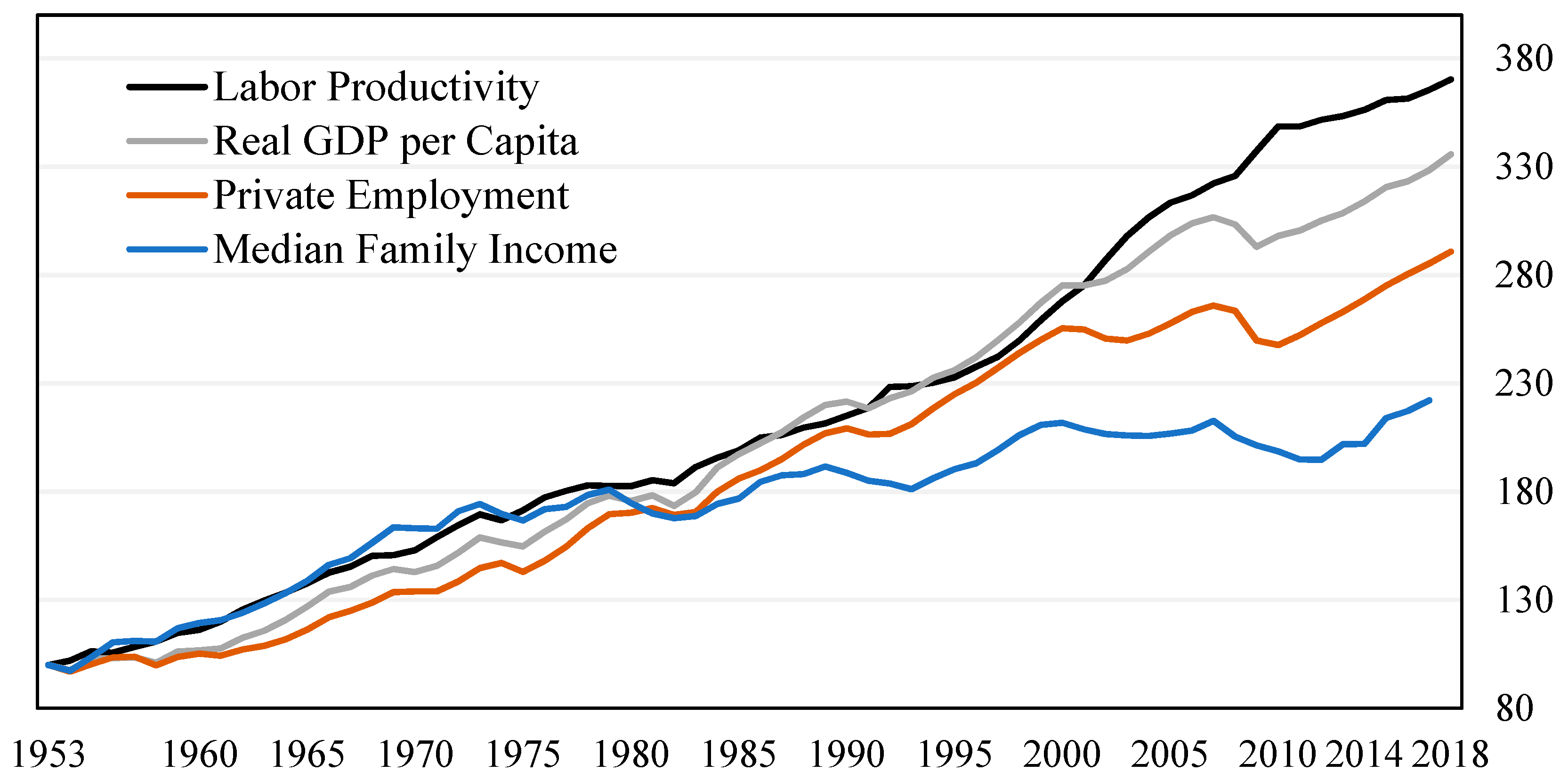 Guaranteed Income Supplement Chart