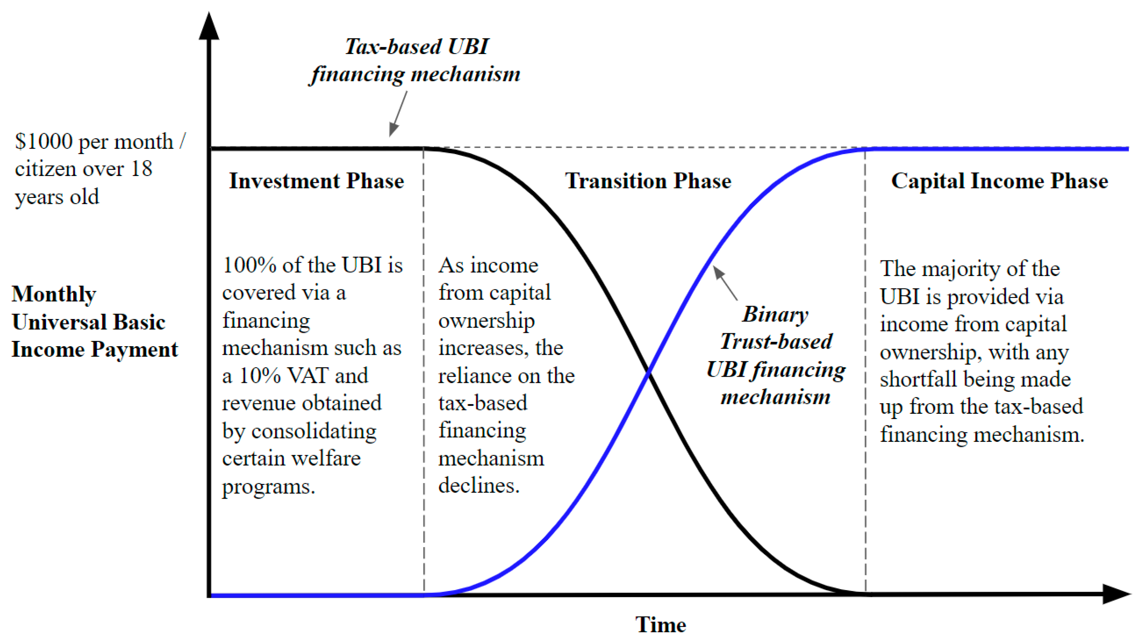 Guaranteed Income Supplement Chart