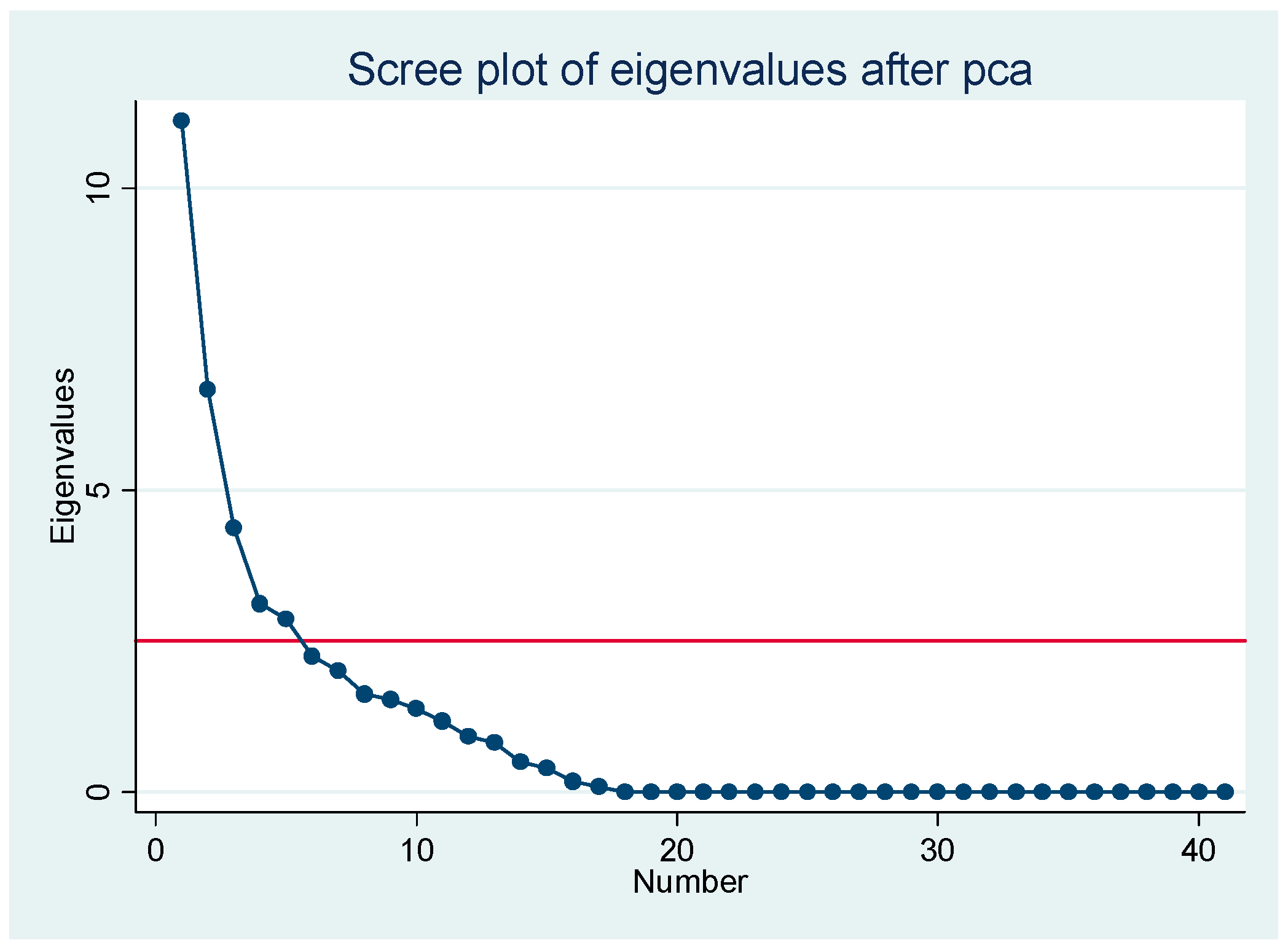 Sustainability 11 04482 g003