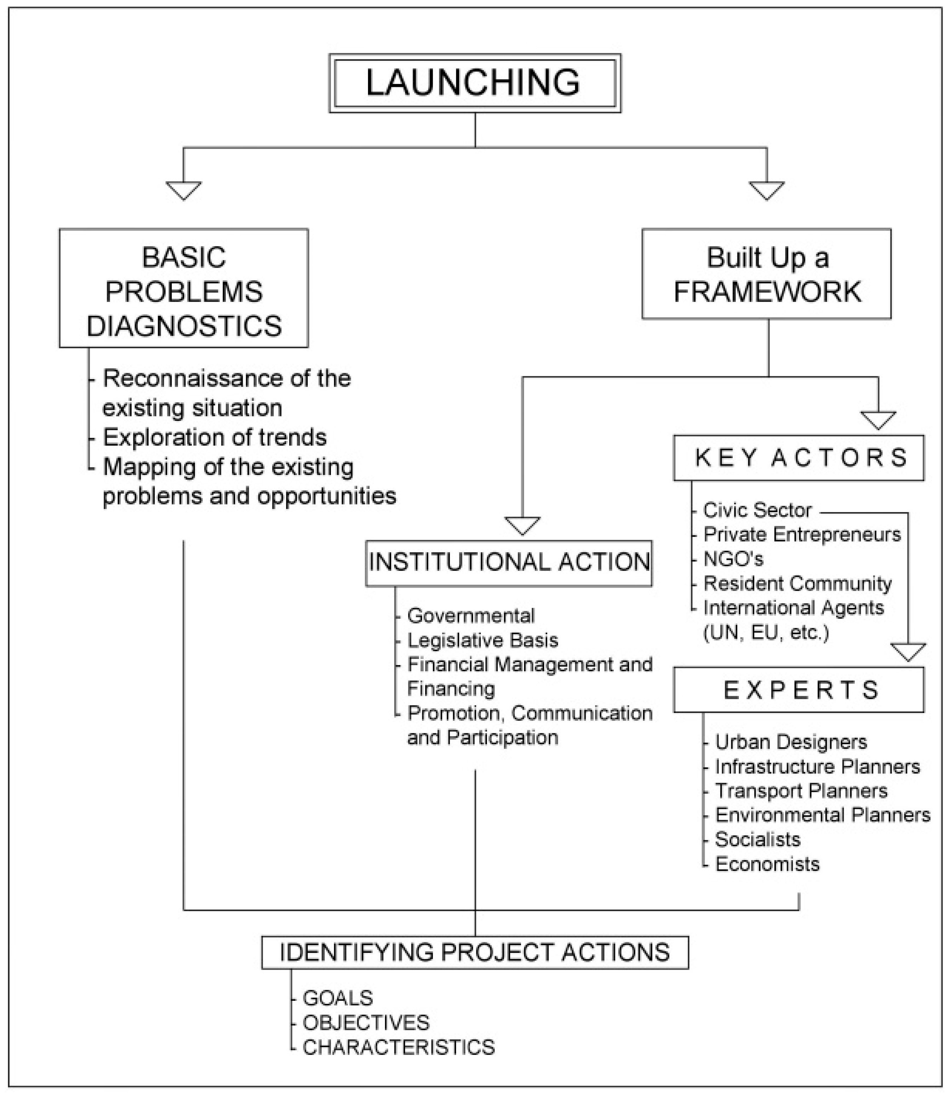 Sustainability 11 04483 g003 550