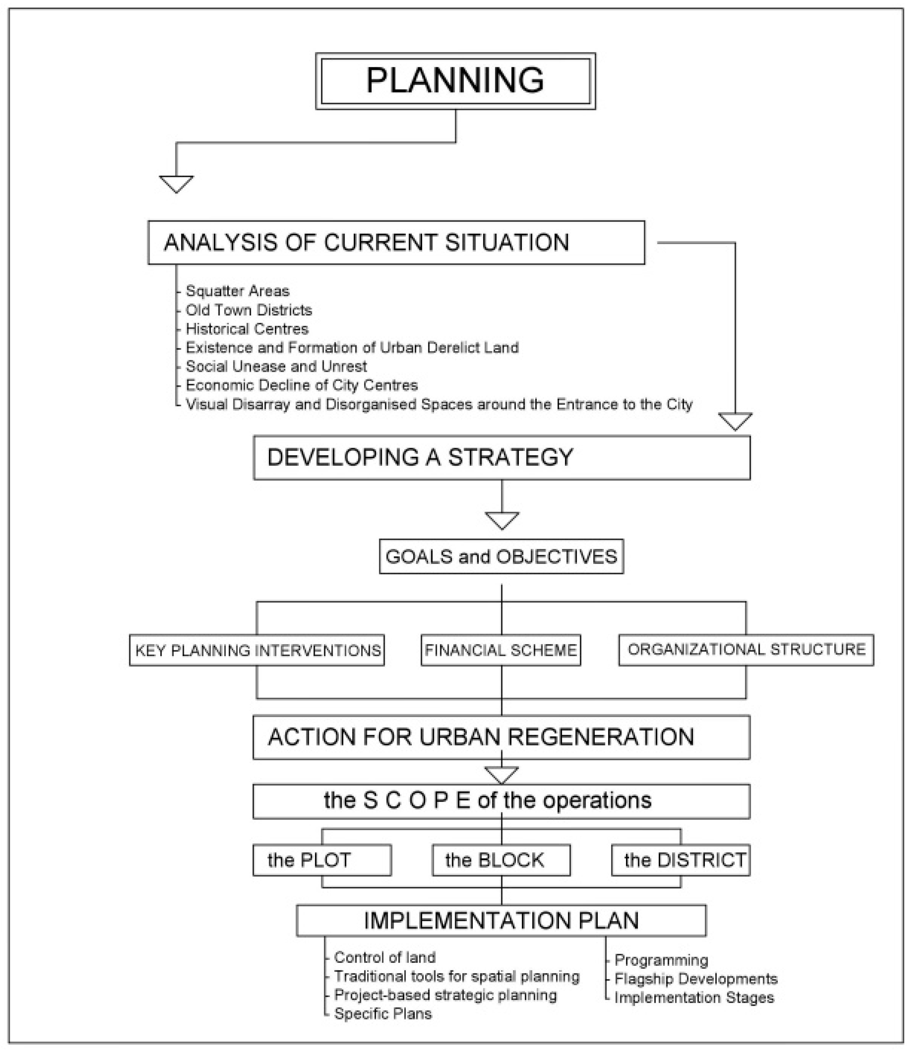 Sustainability 11 04483 g004 550