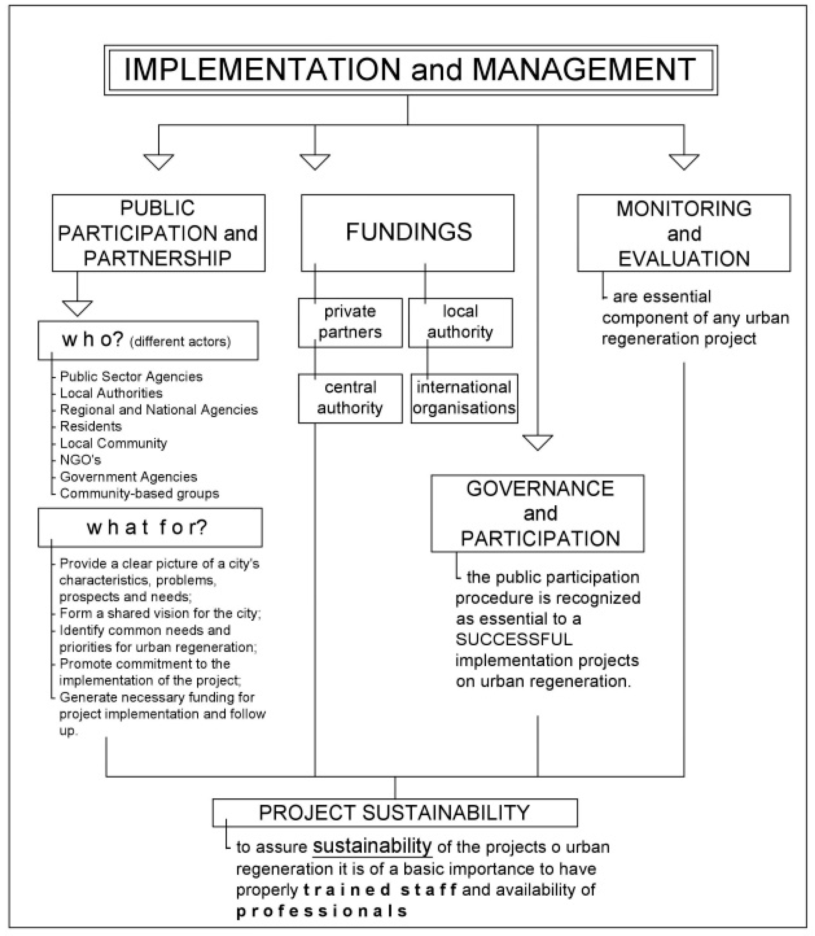 Sustainability 11 04483 g005 550