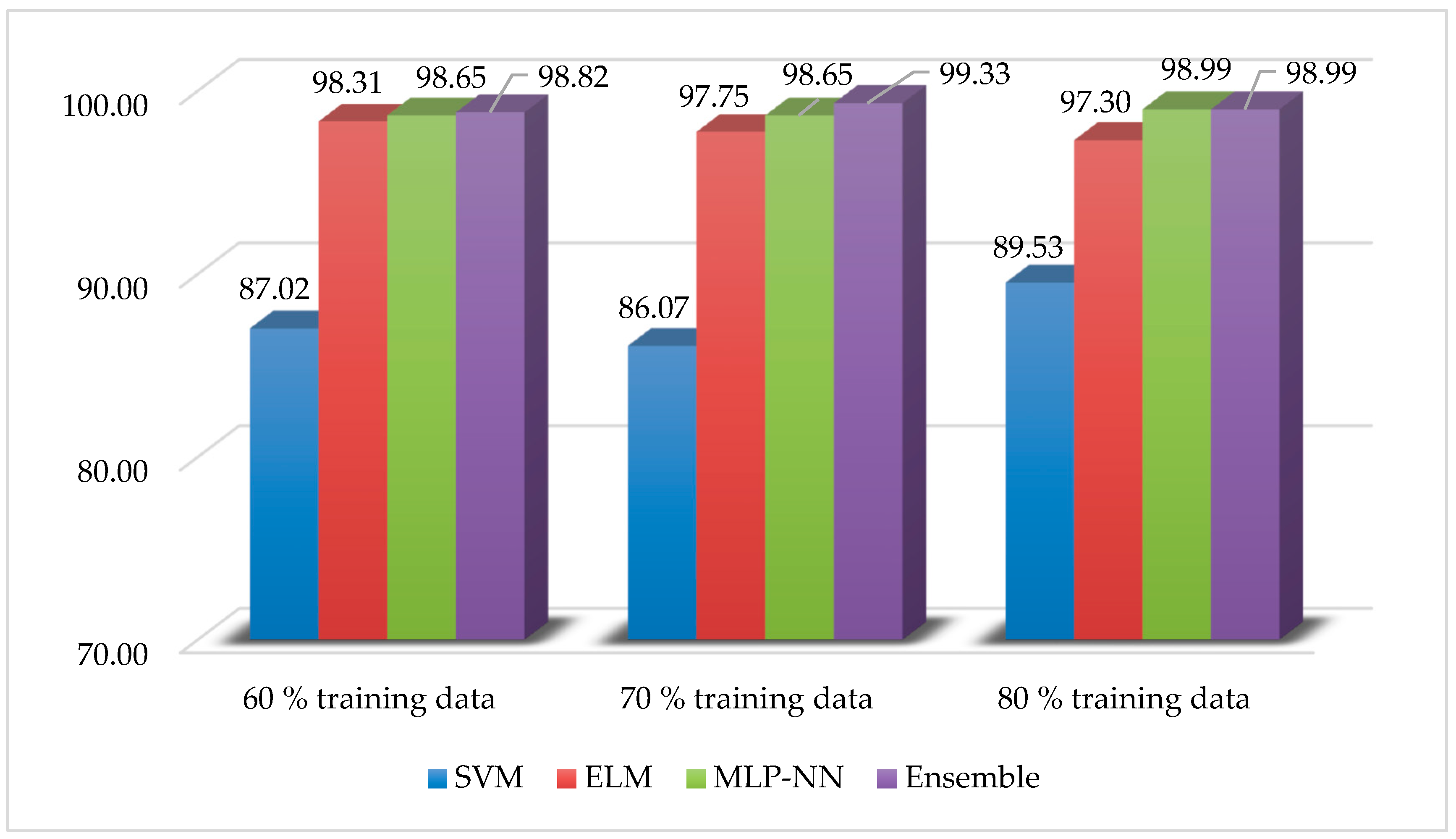Sustainability 11 04484 g002