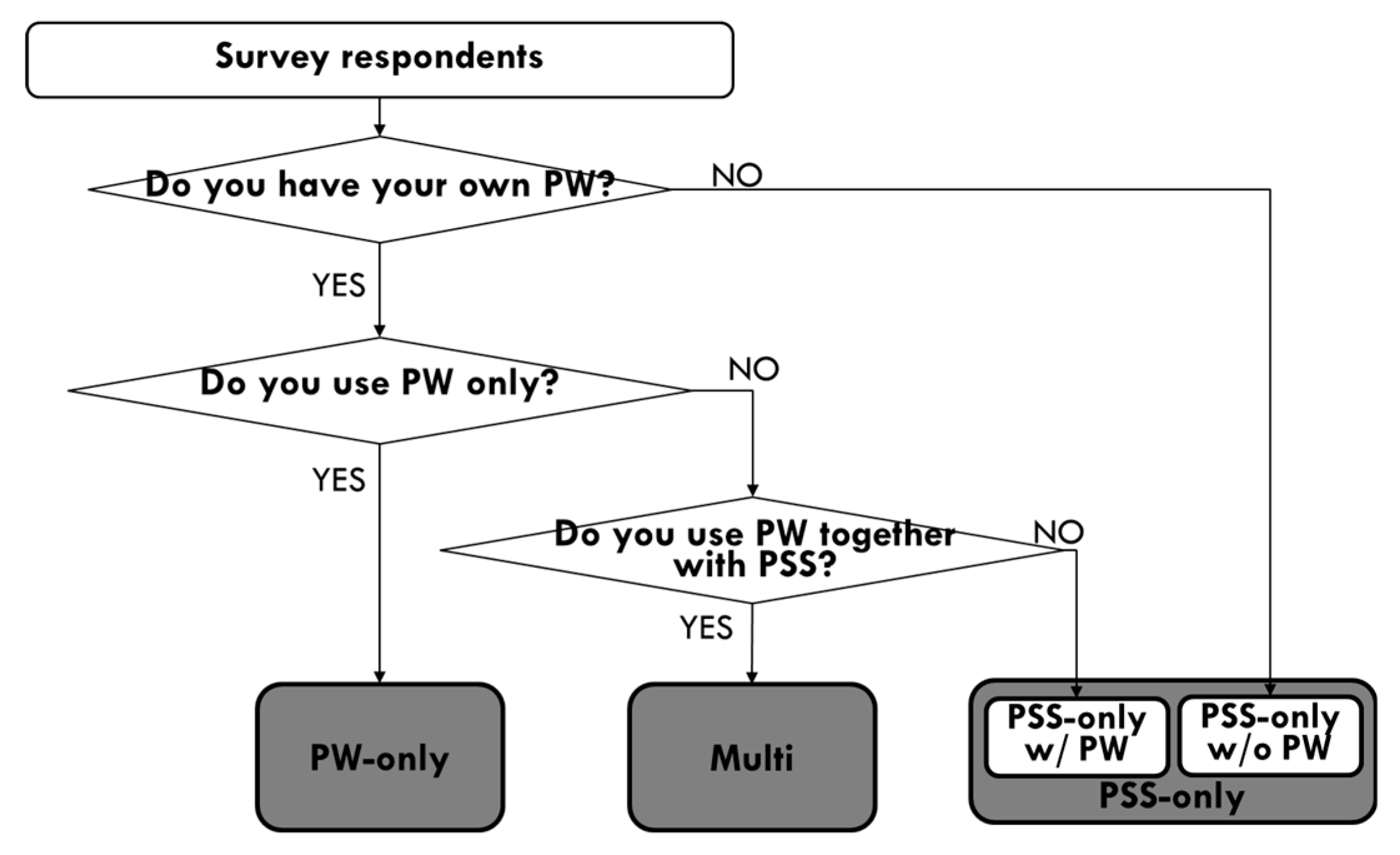 Sustainability 11 04486 g002 Sustainability 11 04486 g002