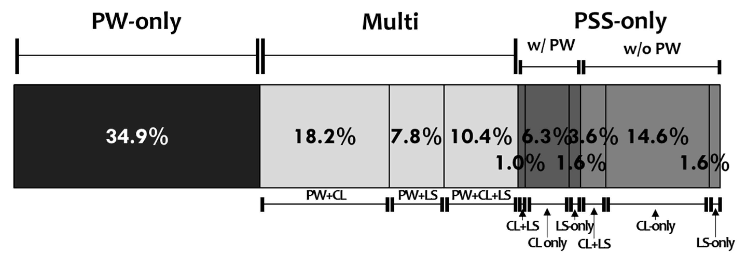 Sustainability 11 04486 g003 Sustainability 11 04486 g003