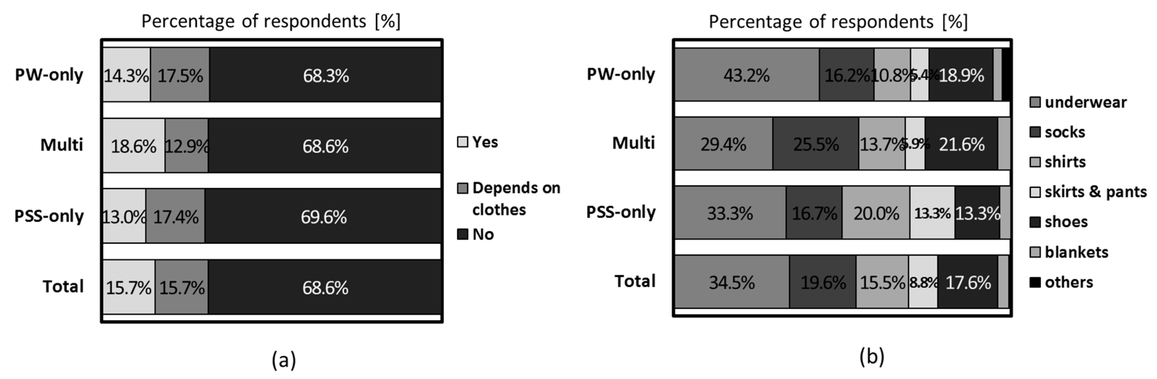 Sustainability 11 04486 g005 Sustainability 11 04486 g005